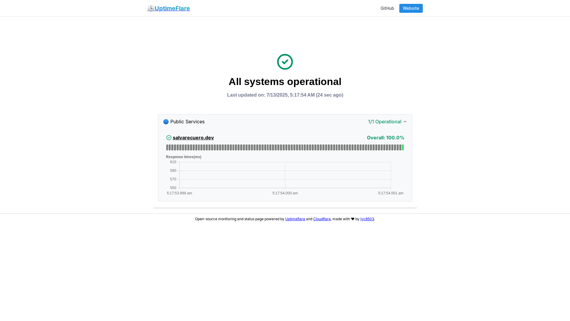 website screenshot of https://uptimeflare-dko.pages.dev/