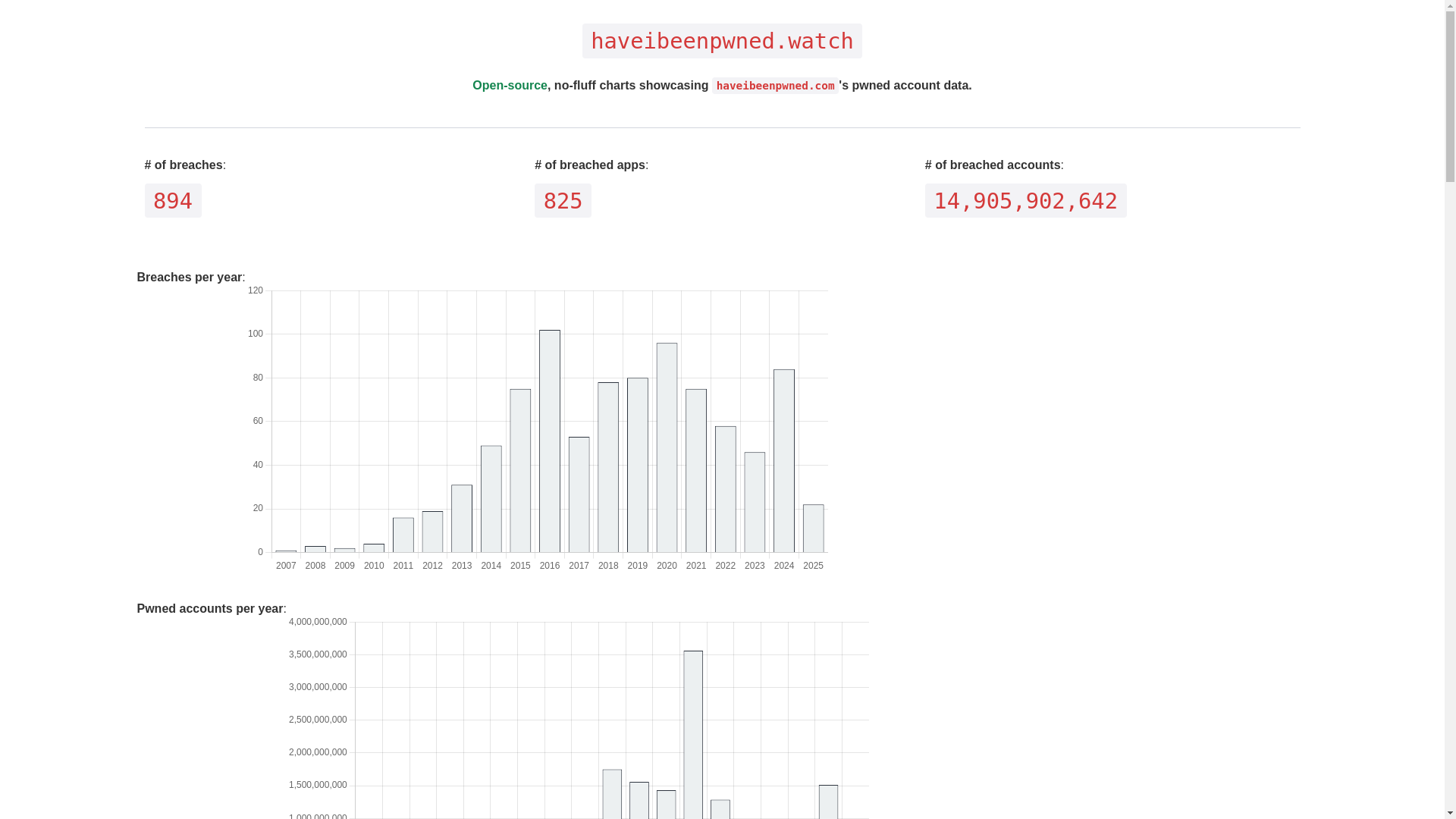 website screenshot of https://haveibeenpwned-watch.pages.dev/