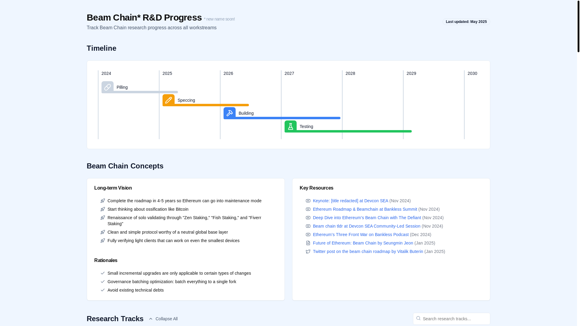 website screenshot of https://leanroadmap.org/