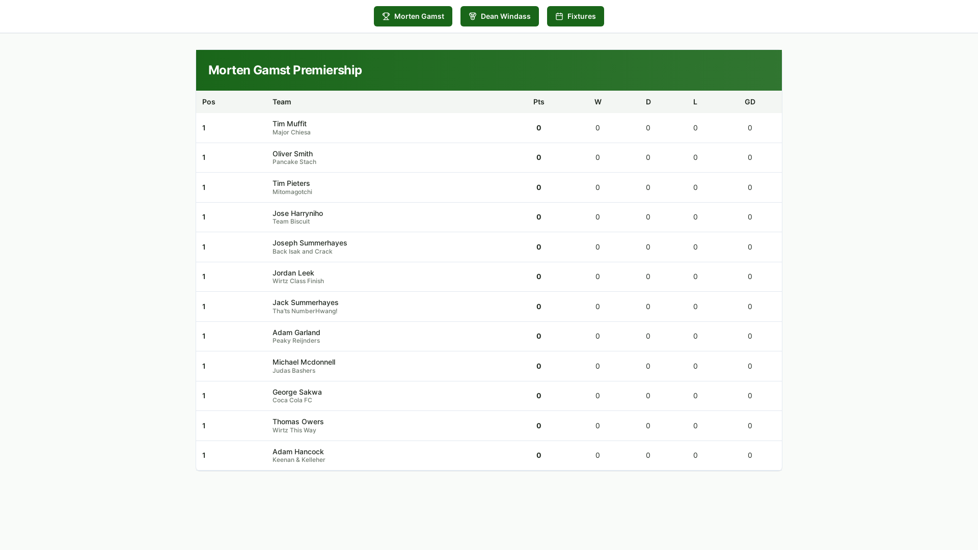 website screenshot of https://shaggersfa.com/