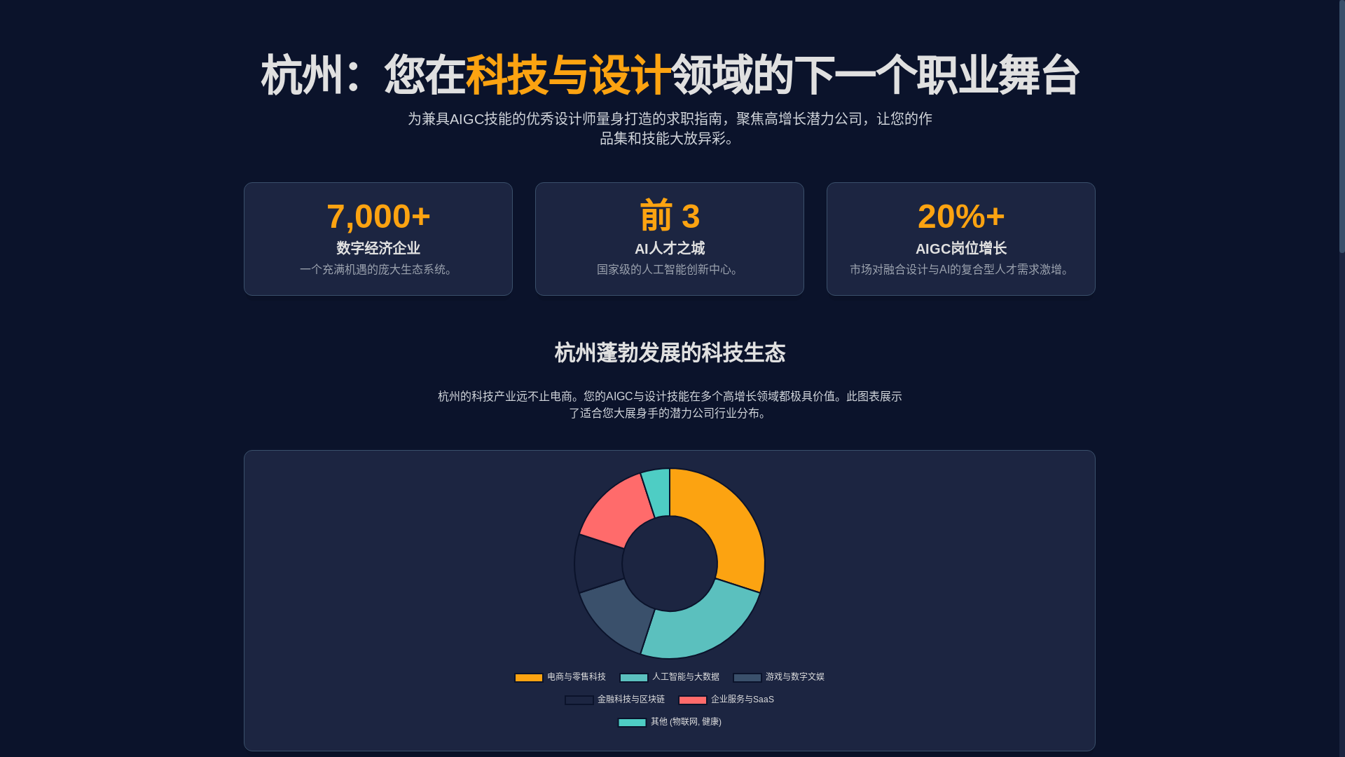 website screenshot of https://aicompany.pages.dev/