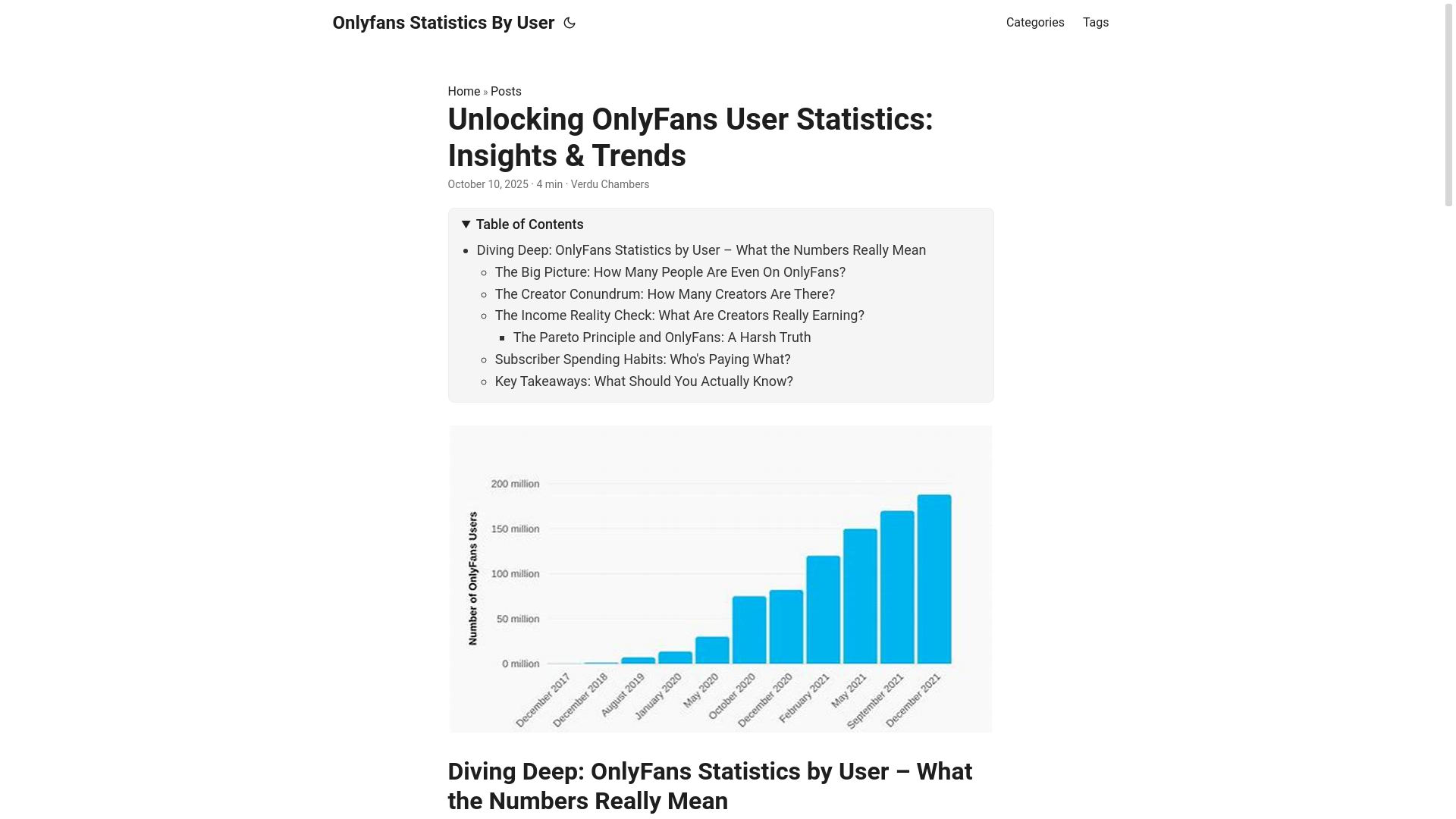 website screenshot of https://onlyfans-statistics-by-user.pages.dev/