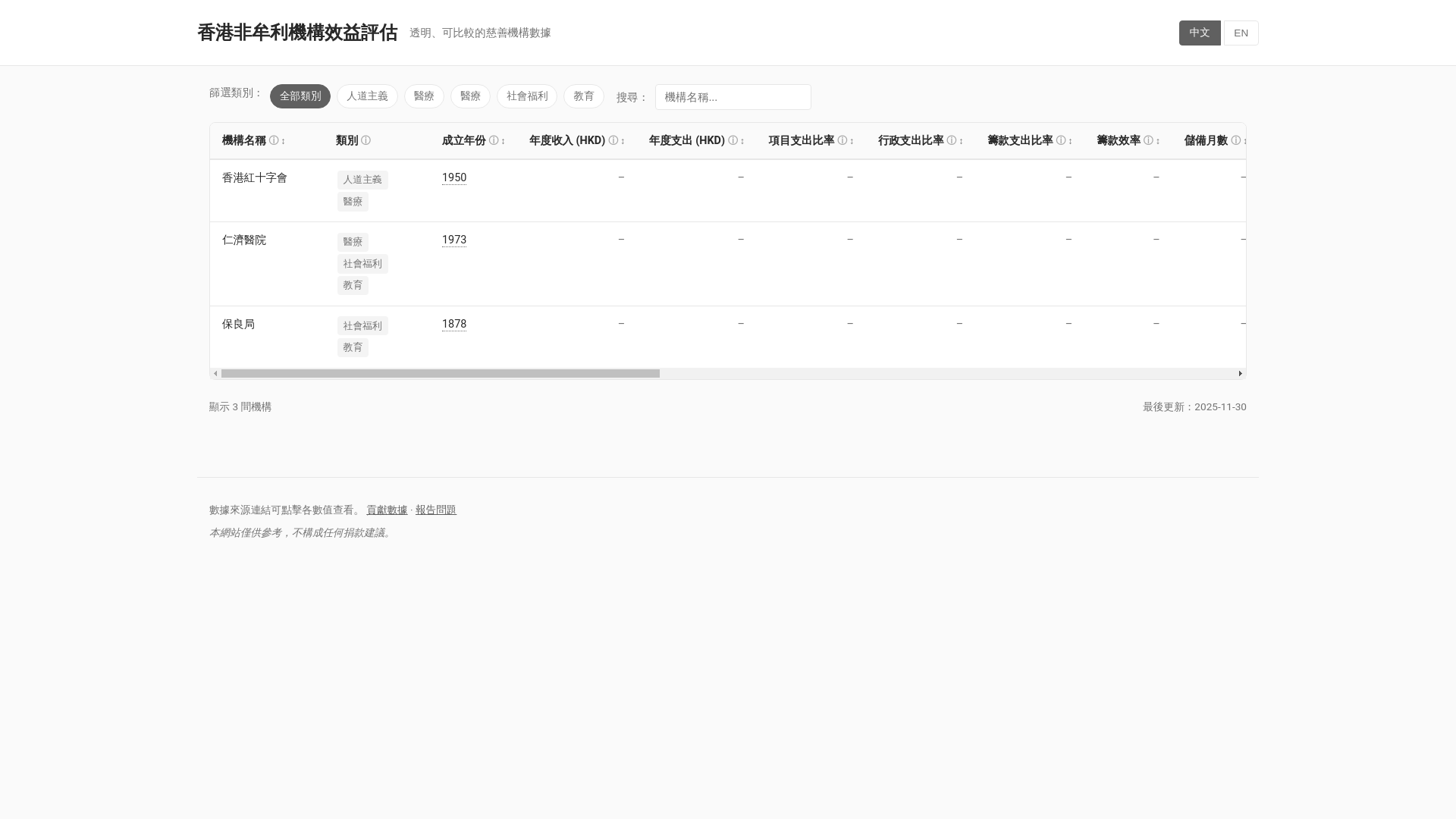 website screenshot of https://hk-ngo.info/