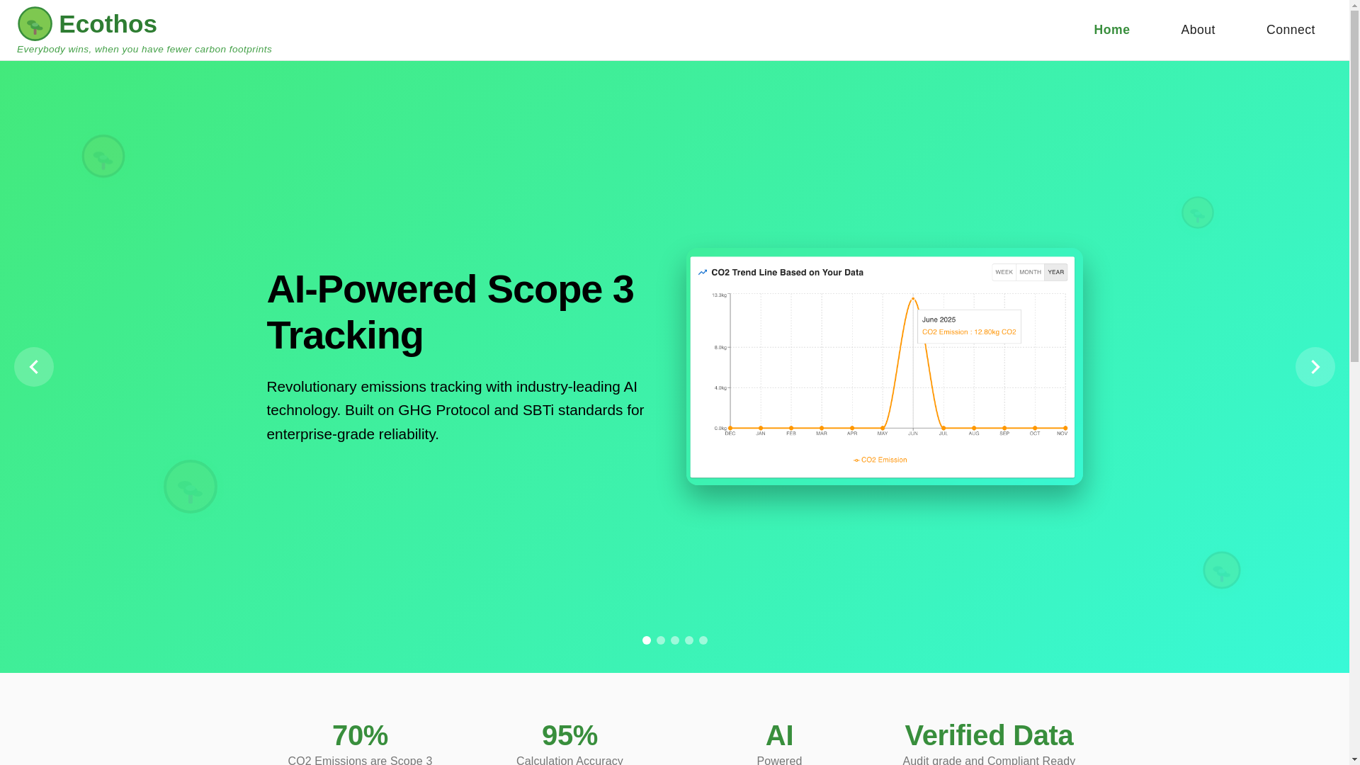 website screenshot of https://ecothos.green/