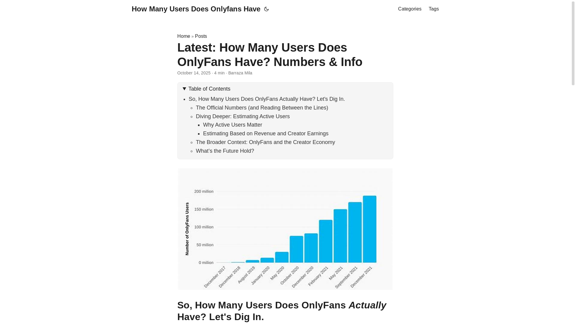 website screenshot of https://how-many-users-does-onlyfans-have.pages.dev/