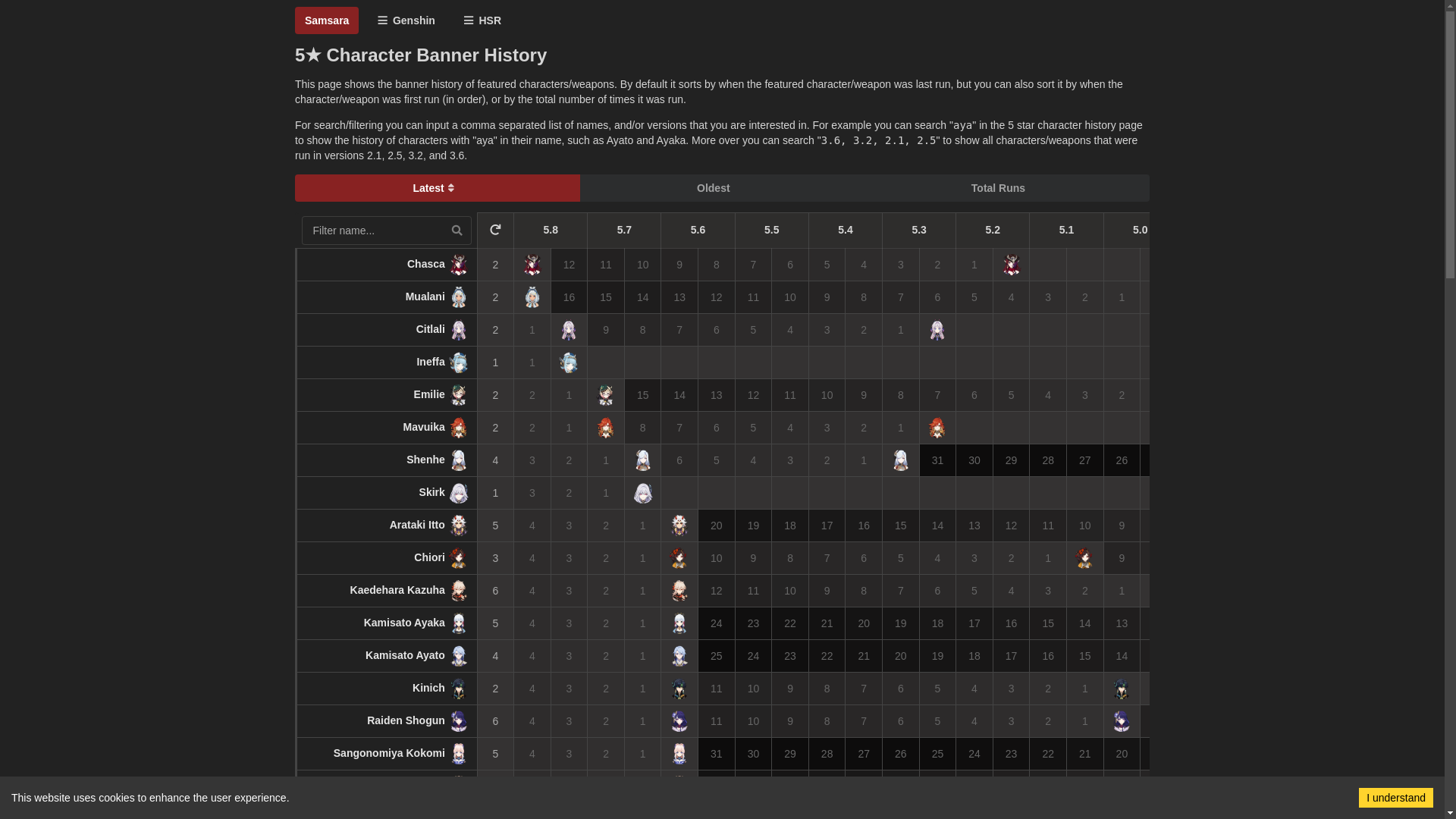 website screenshot of https://samsara.pages.dev/