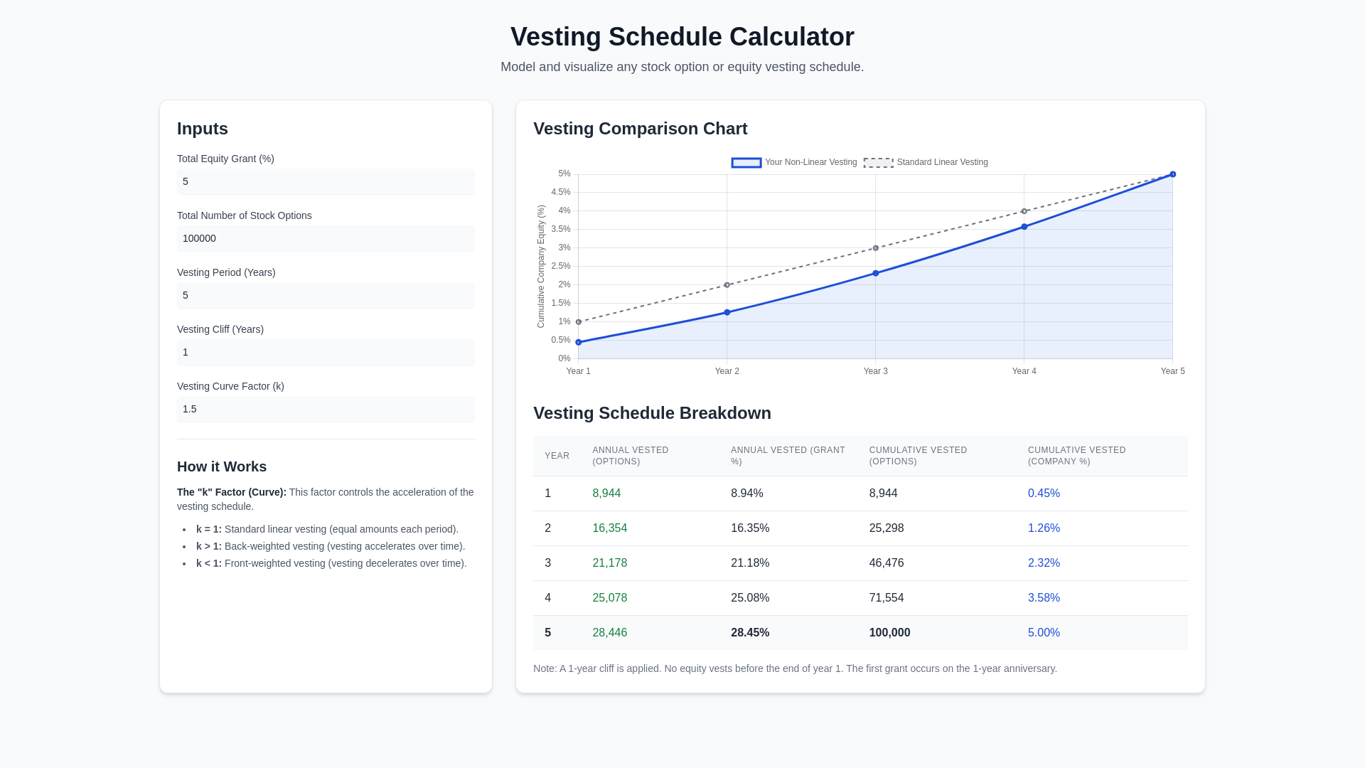 website screenshot of https://visualvesting.pages.dev/