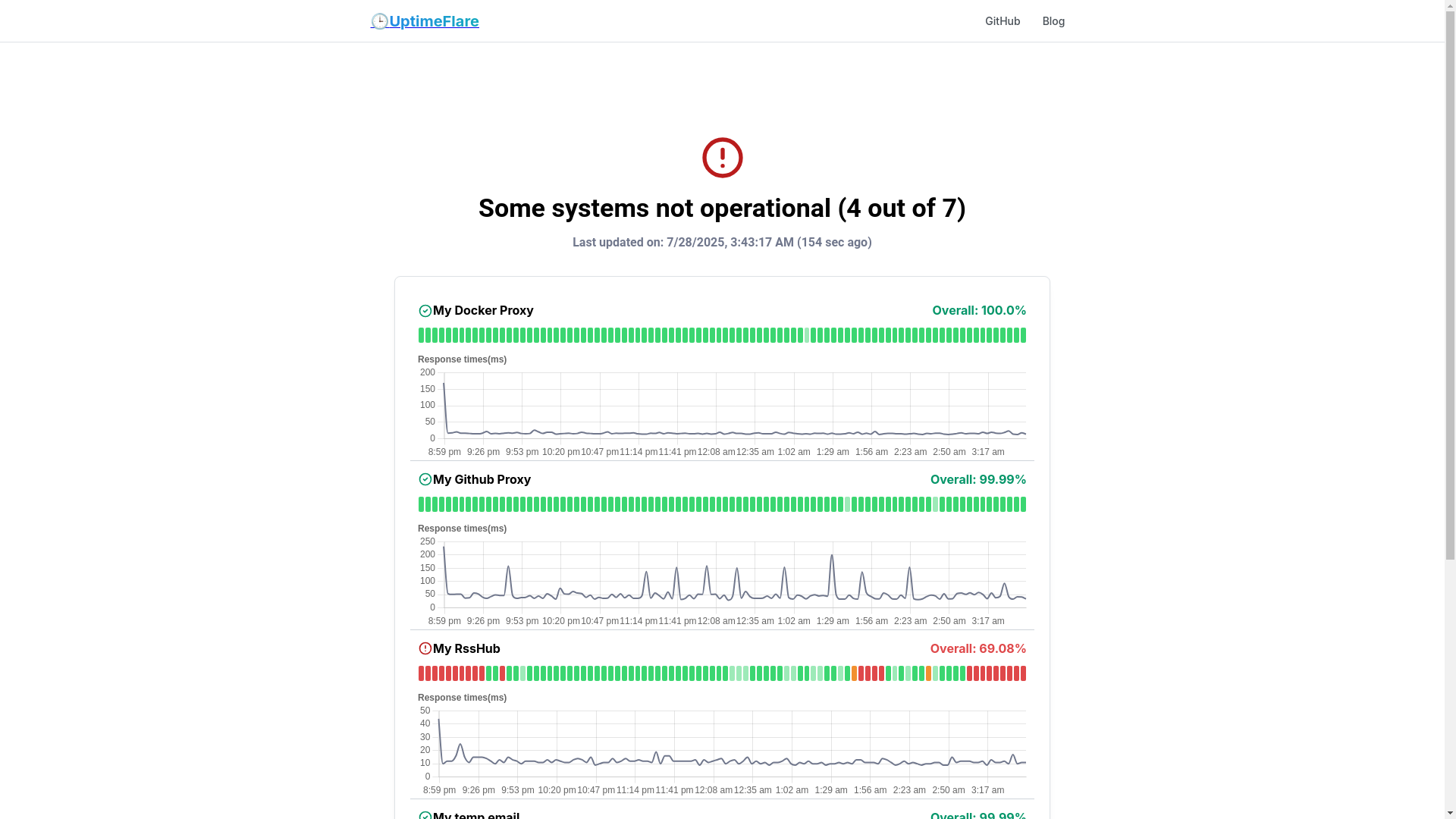 website screenshot of https://uptimeflare-6mb.pages.dev/