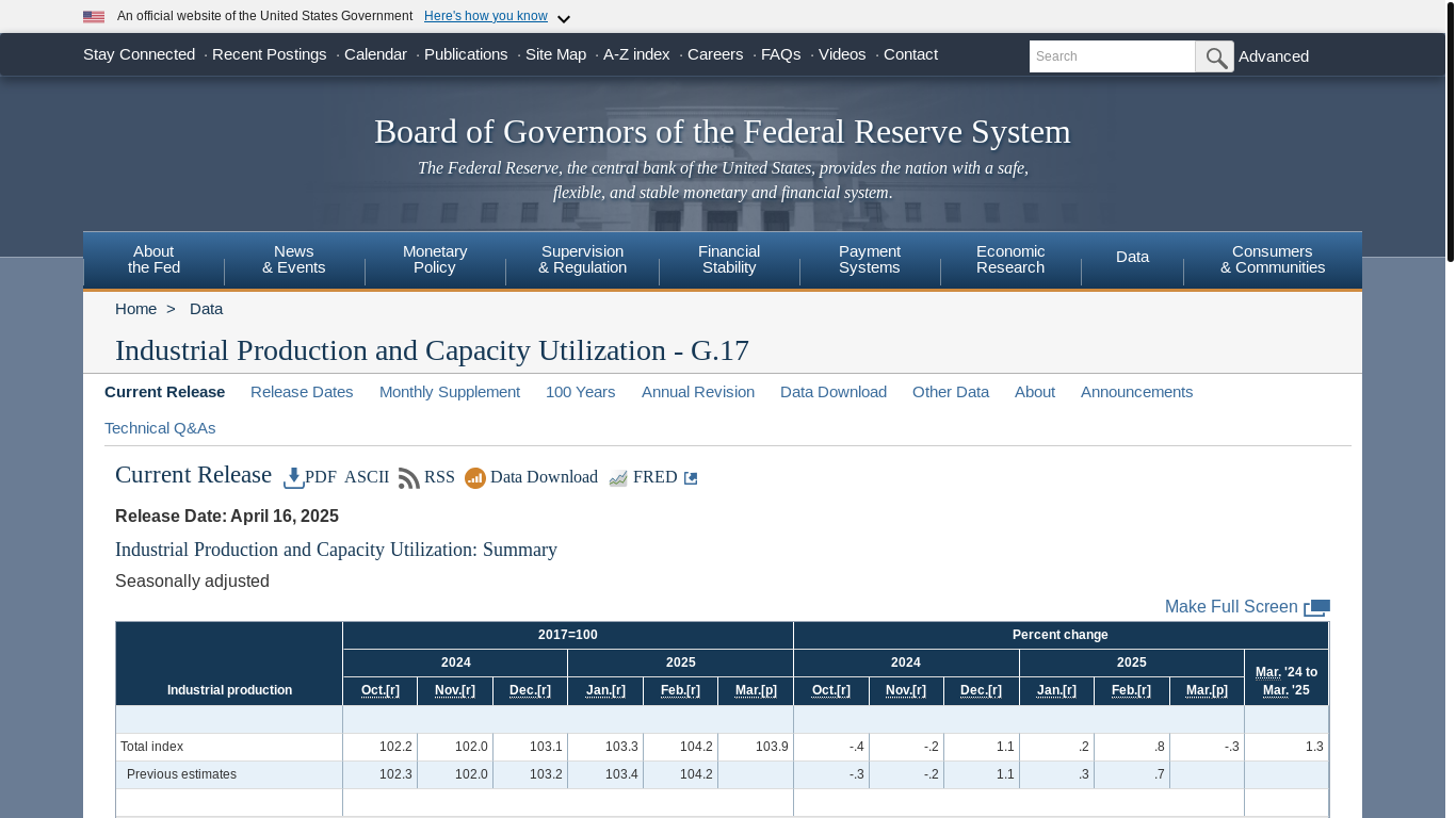 website screenshot of https://www.federalreserve.gov/releases/g17/current/table0.htm