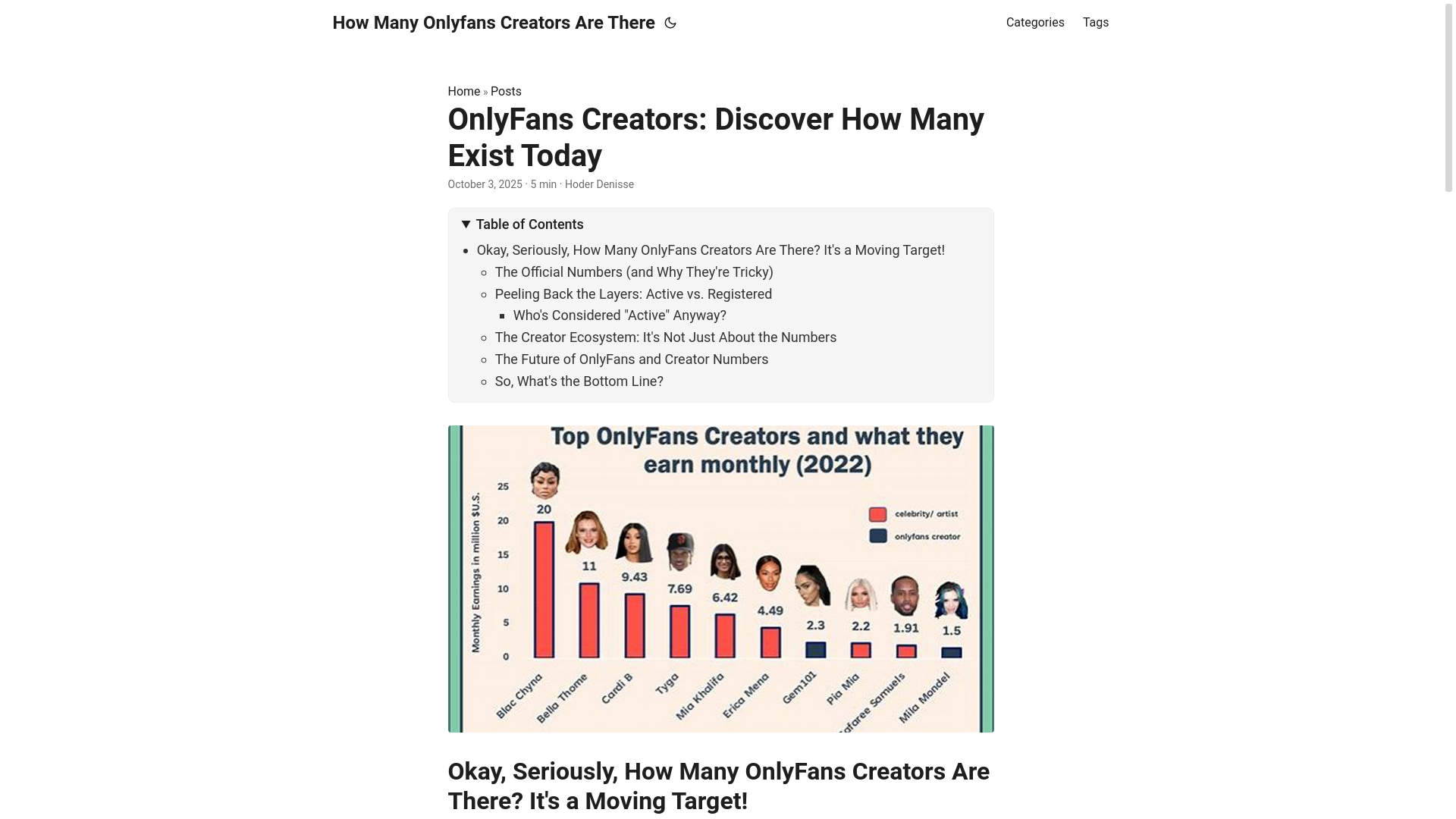 website screenshot of https://how-many-onlyfans-creators-are-there.pages.dev/