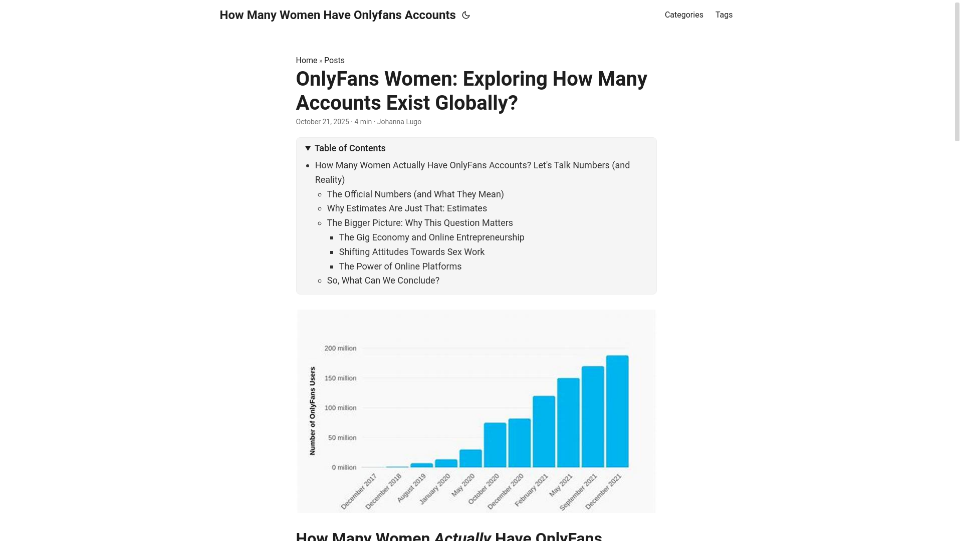 website screenshot of https://how-many-women-have-onlyfans-accounts.pages.dev/