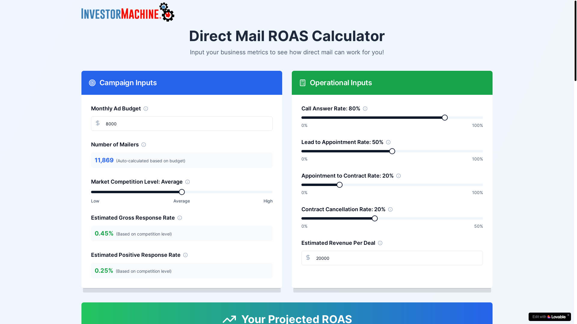 website screenshot of https://direct-mail-roas-genius.com/