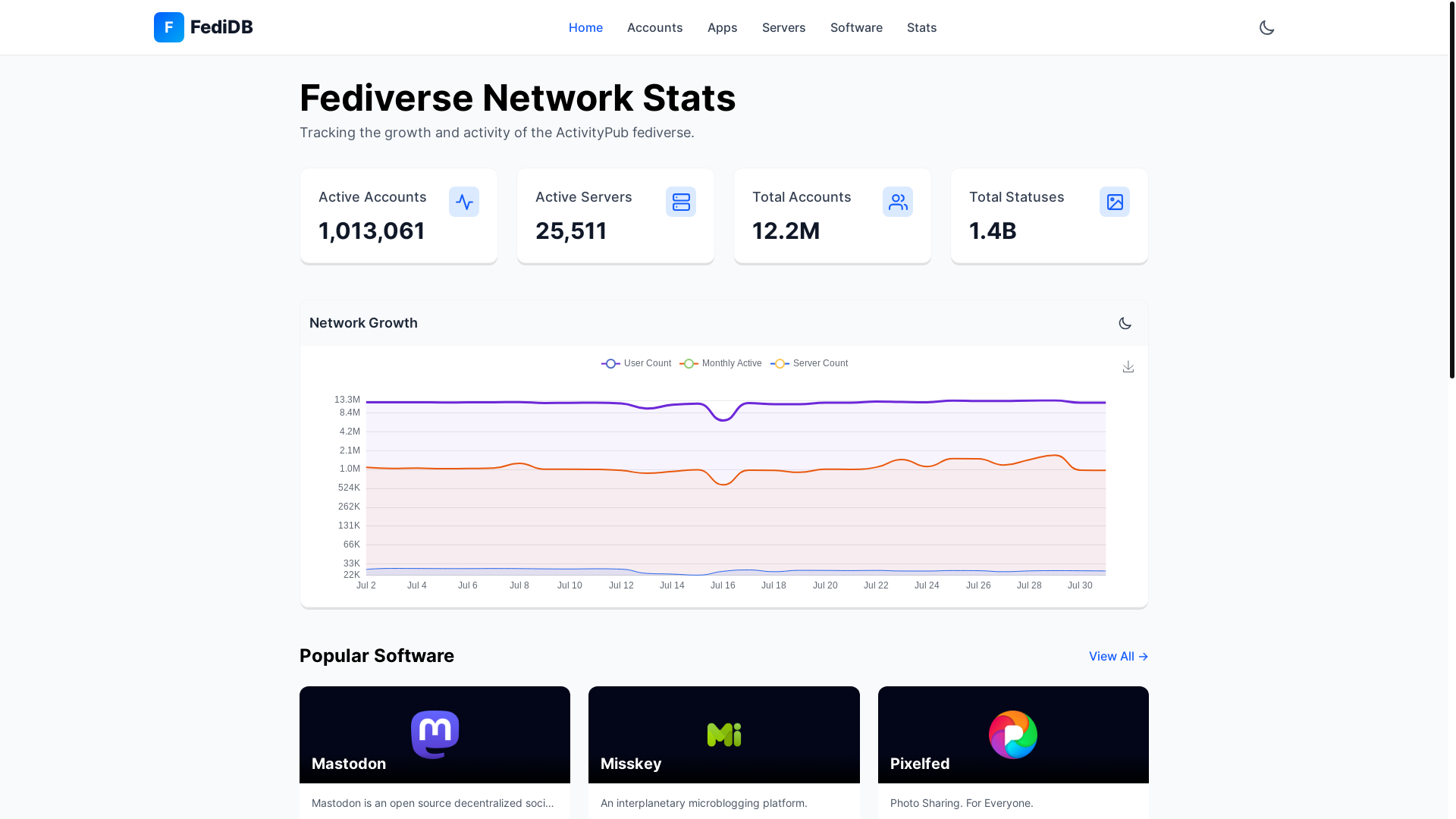 website screenshot of https://fedidb.com/