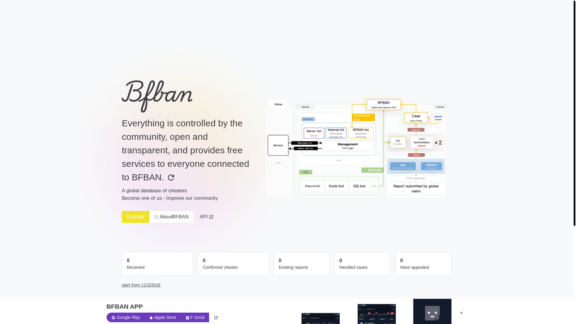 website screenshot of https://bfban-website-f47.pages.dev/