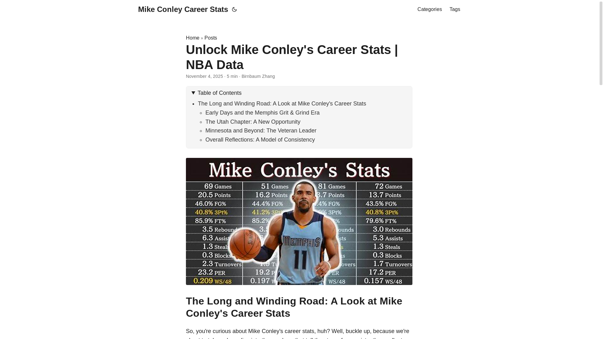 website screenshot of https://mike-conley-career-stats.pages.dev/