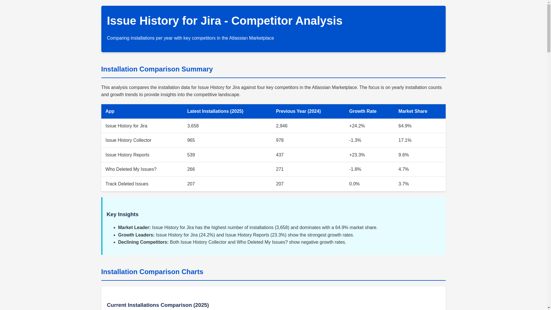 website screenshot of https://bf6ee946-ab2d-4bbb-9df8-e8056e0ece93-atlassian-analysis.pages.dev/