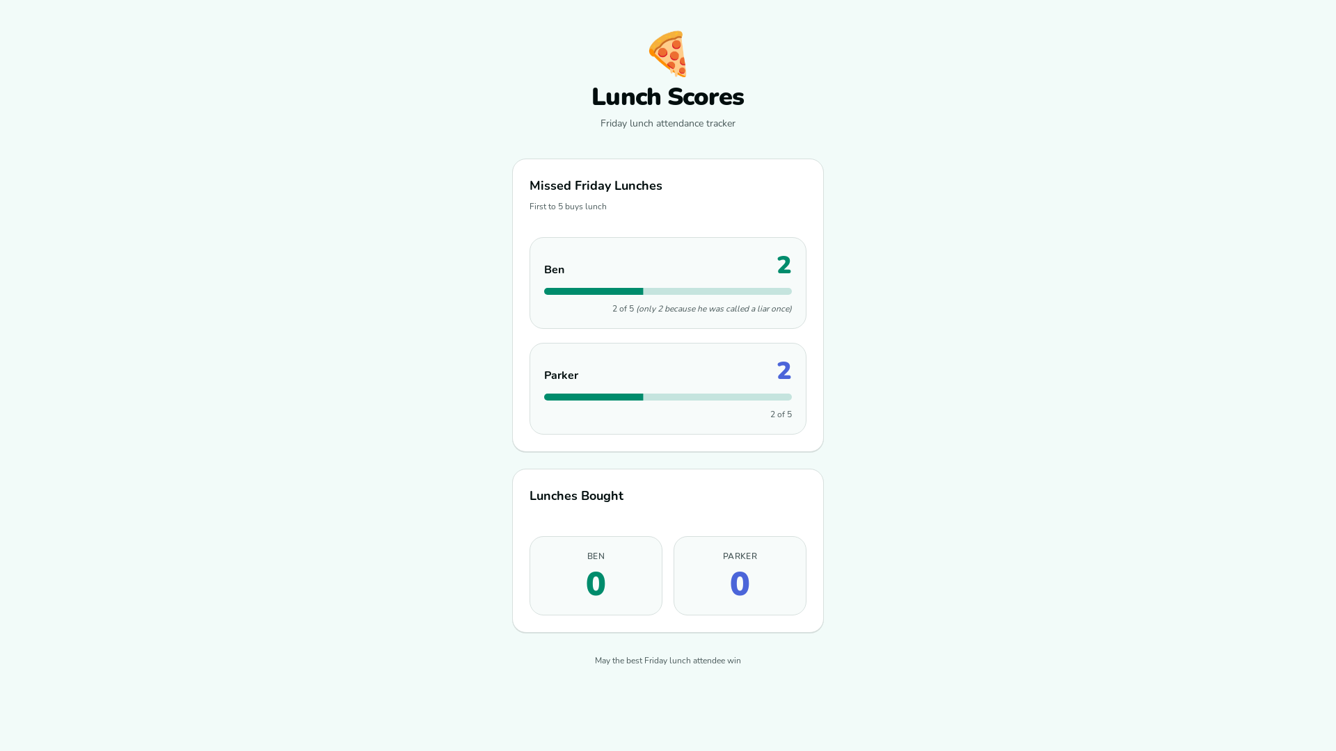 website screenshot of https://lunchscores.com/