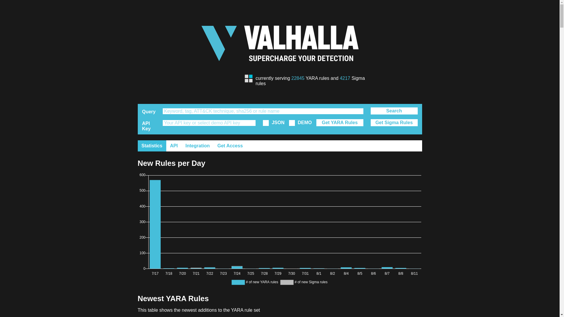 website screenshot of https://valhalla.nextron-systems.com/