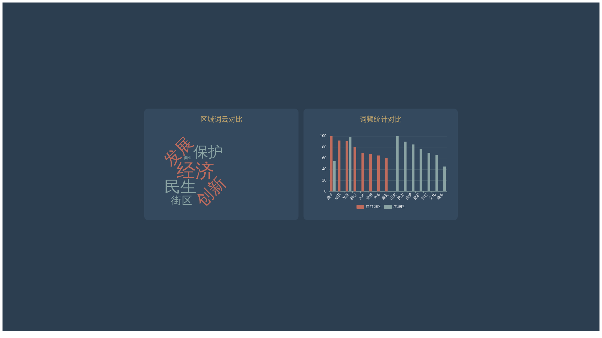 website screenshot of https://fyichen2023-esri-storymap-wordcloud-ver3.pages.dev/