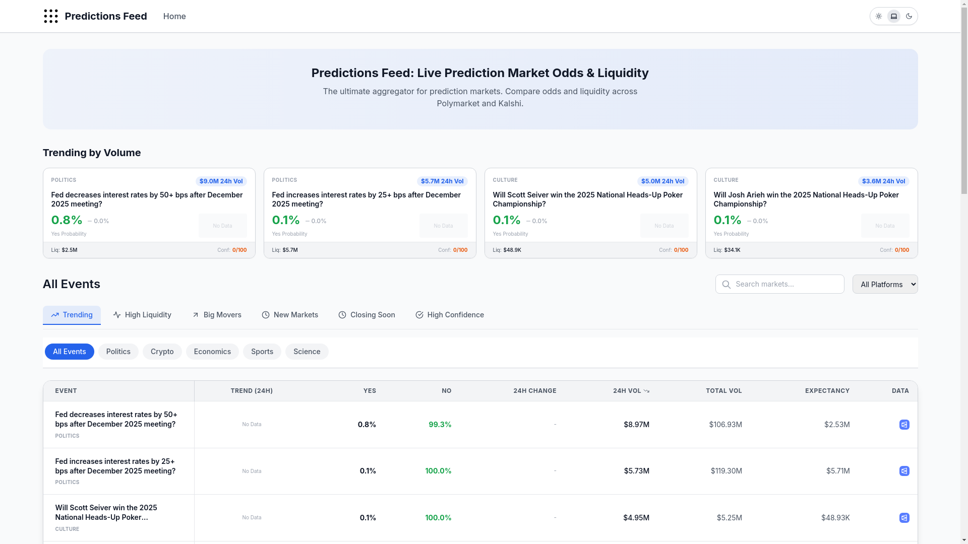 website screenshot of https://predictionsfeed.com/