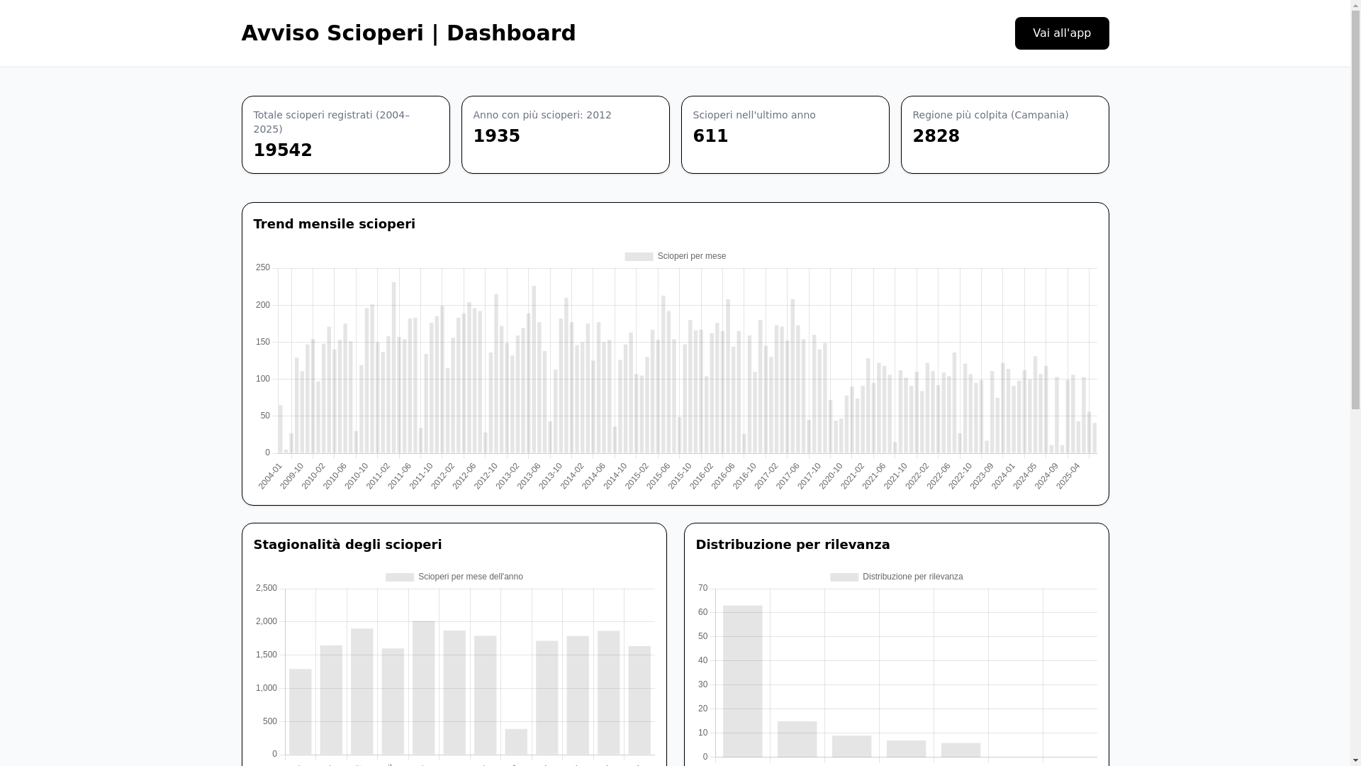 website screenshot of https://avvisami-dashboard.pages.dev/