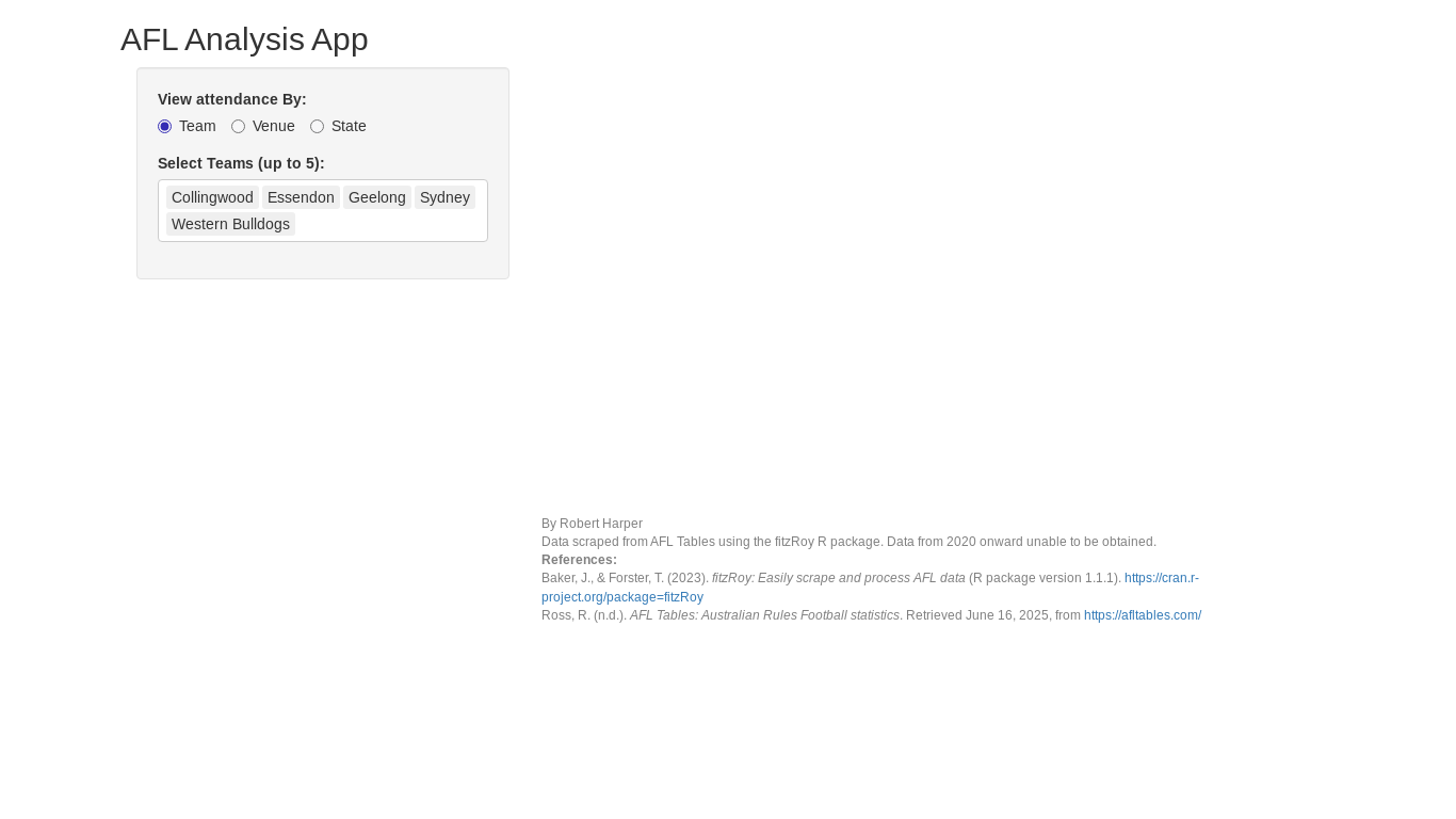 website screenshot of https://01977c3c-503a-6409-7cf4-bf8d0edcd2bb.share.connect.posit.cloud/