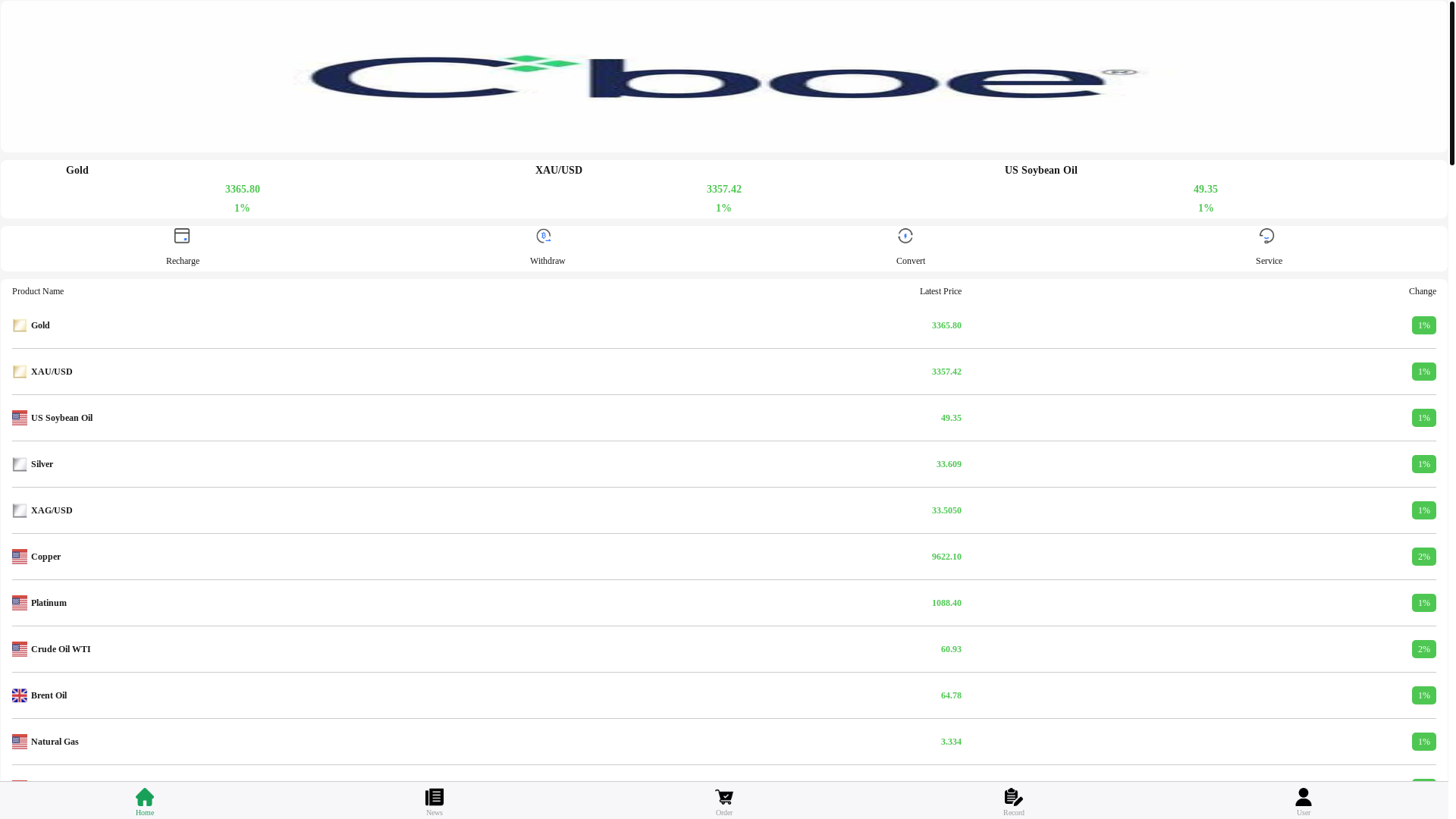 website screenshot of https://cboe-bnd.pages.dev/
