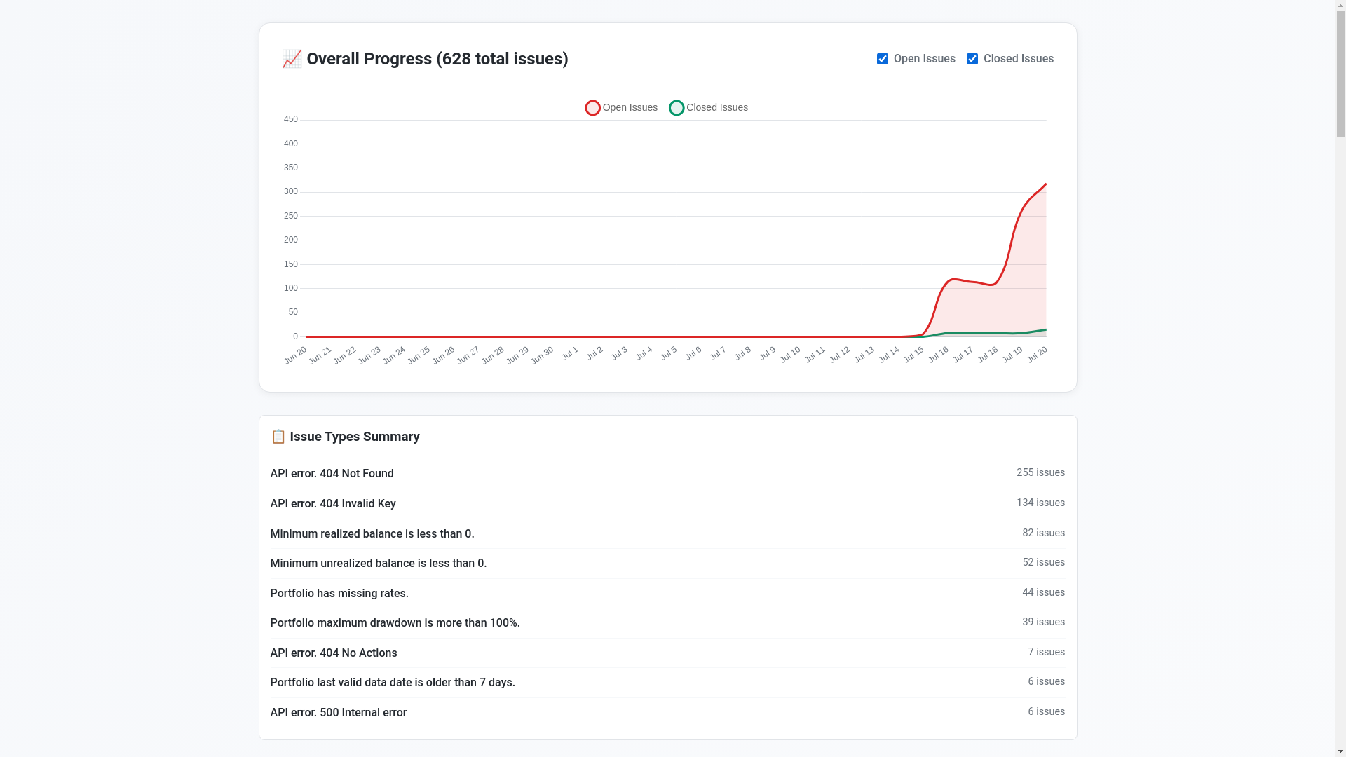 website screenshot of https://tradelinkissuesviz.pages.dev/