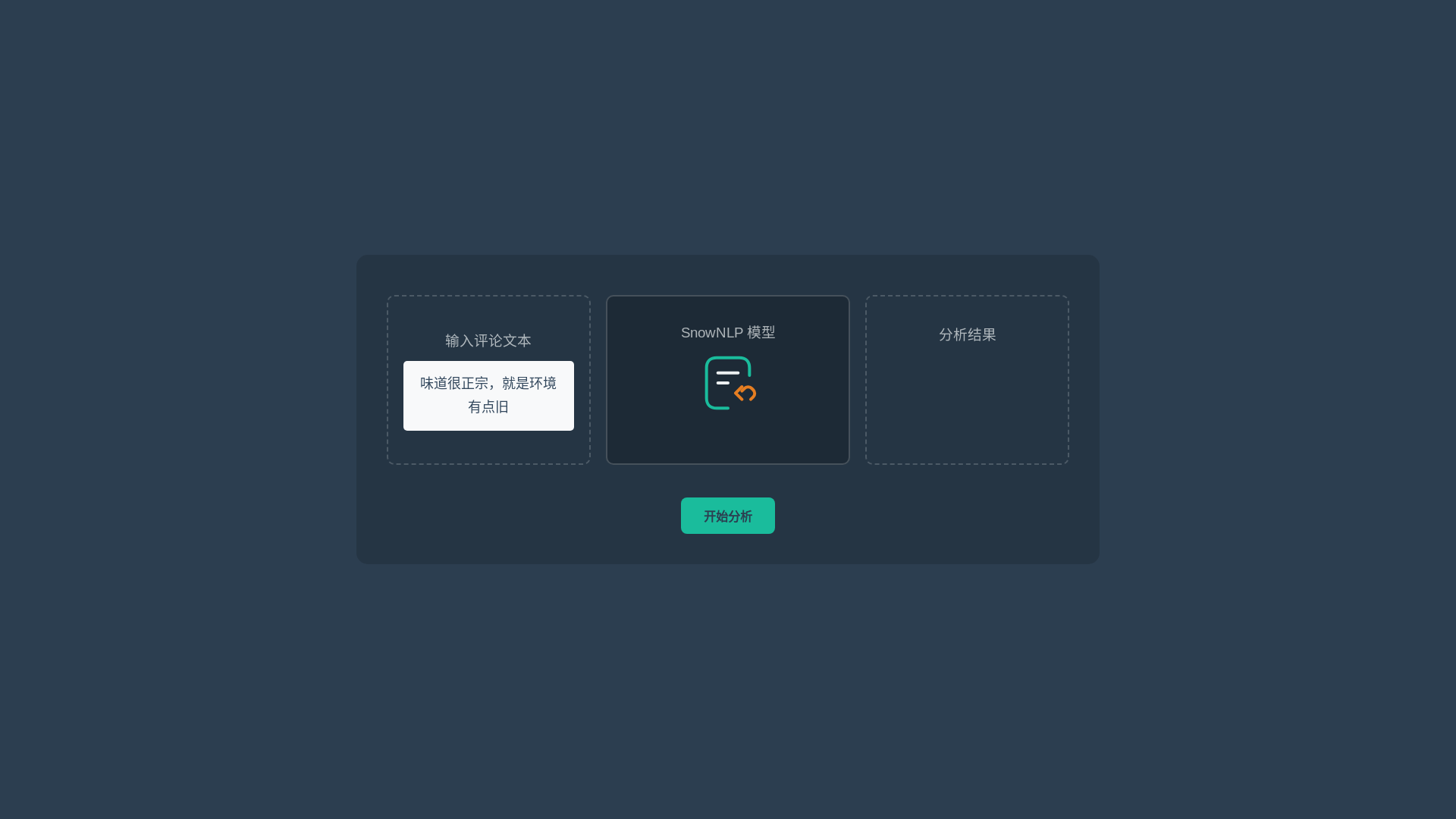 website screenshot of https://fyichen2023-esri-storymap-snownlp-ver1.pages.dev/