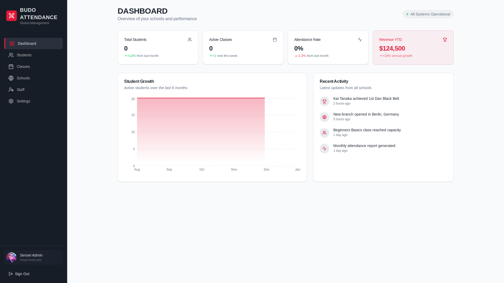 website screenshot of https://budoattendance.pro/