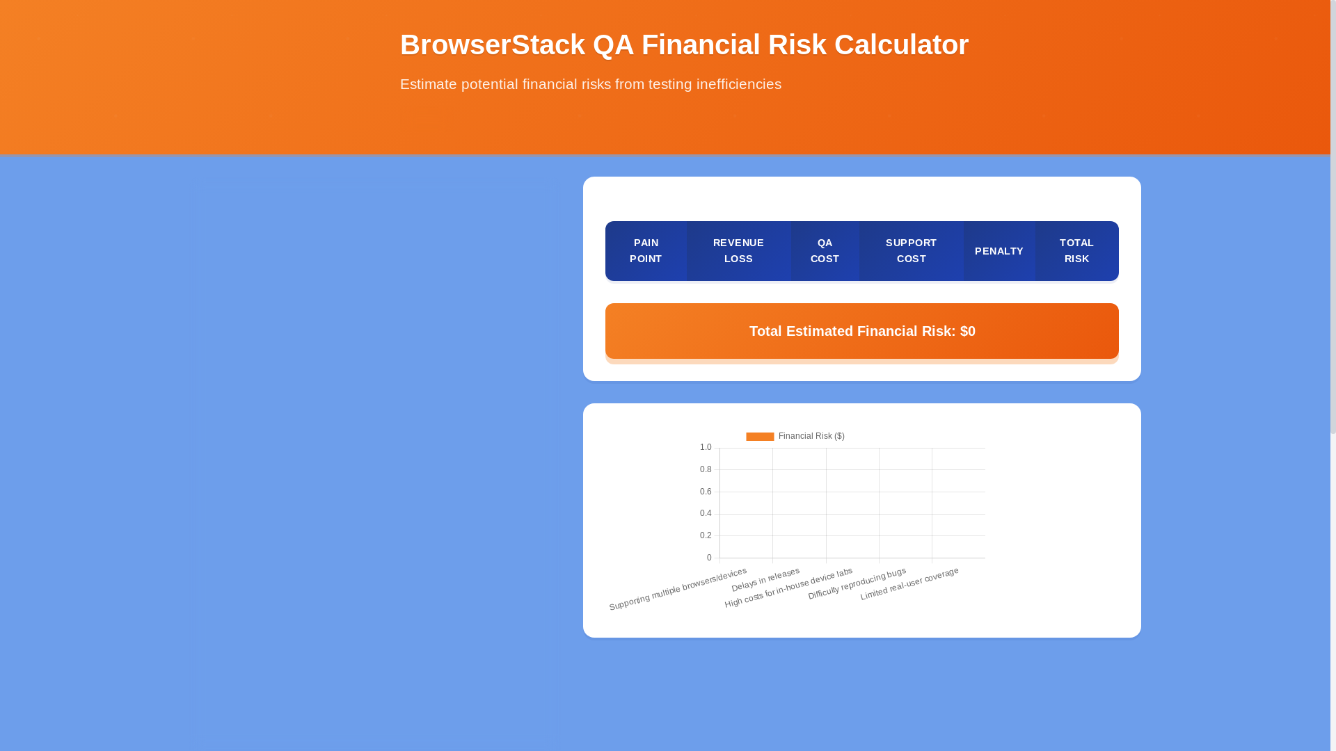 website screenshot of https://pain-calculator.pages.dev/