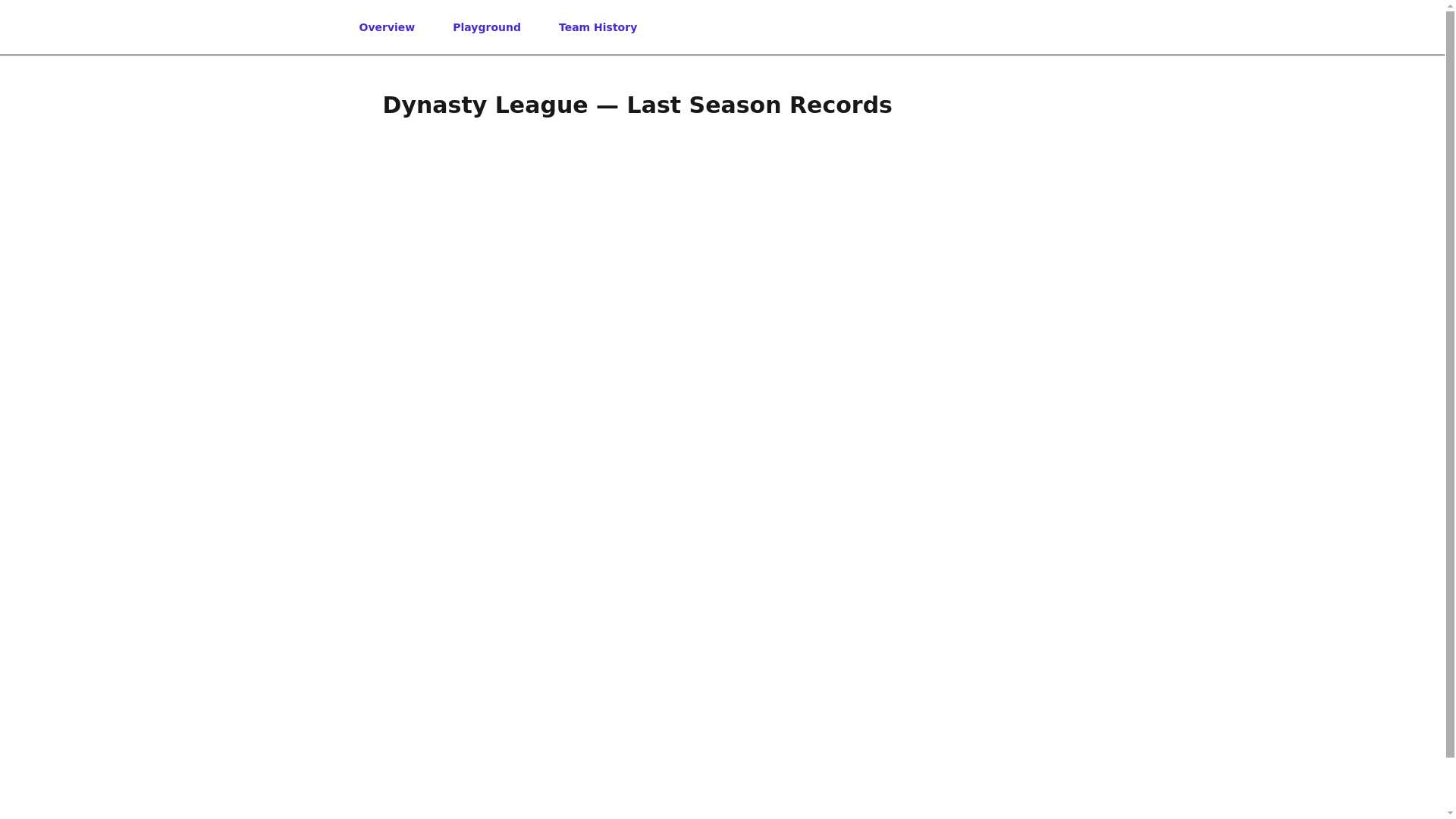 website screenshot of https://fantasy-football-website.pages.dev/