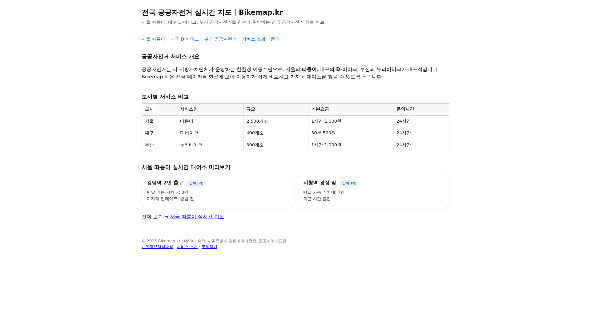 website screenshot of https://bikemap.kr/