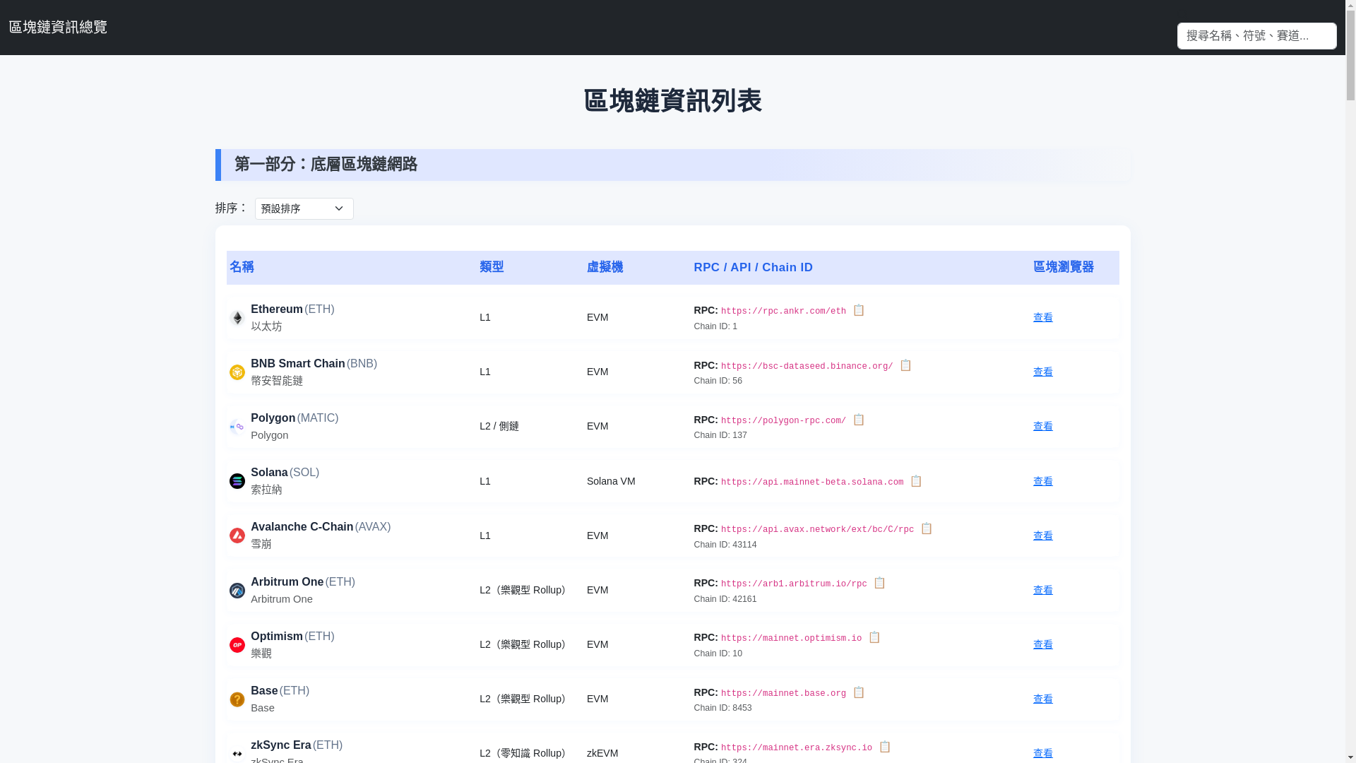 website screenshot of https://blockchainlist.pages.dev/