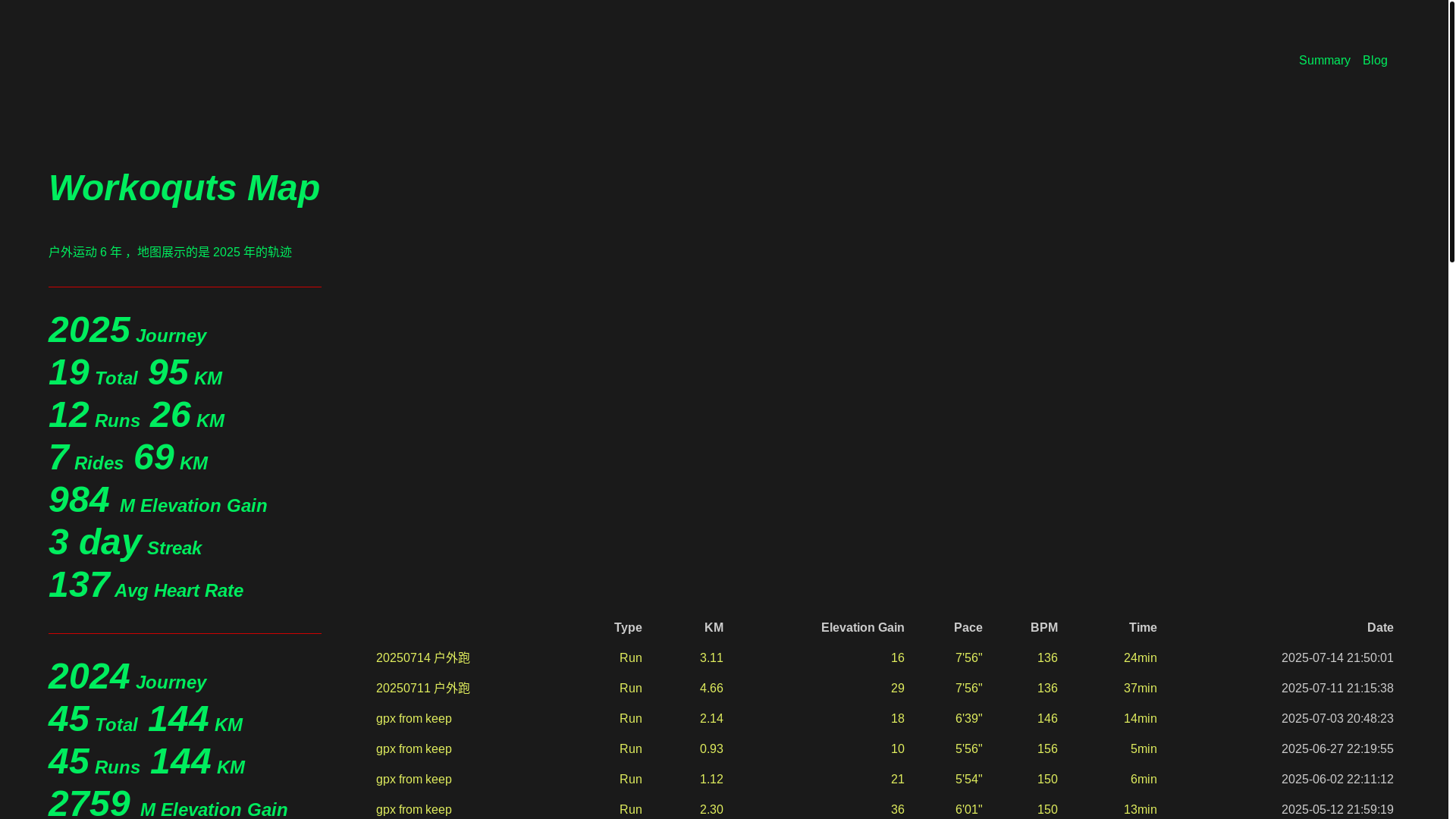 website screenshot of https://workouts-tianheg.pages.dev/