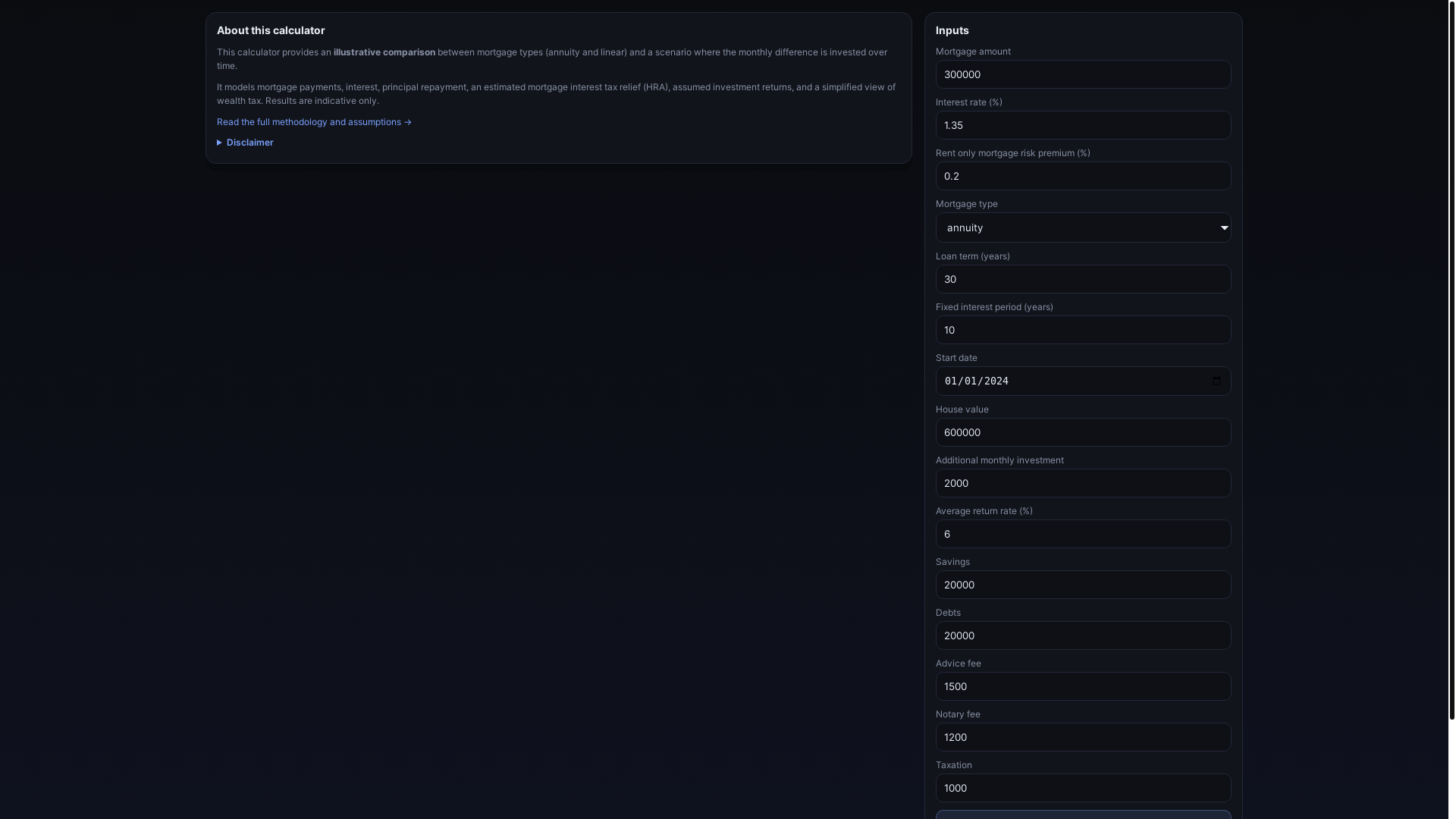 website screenshot of https://dcahypotheek.nl/
