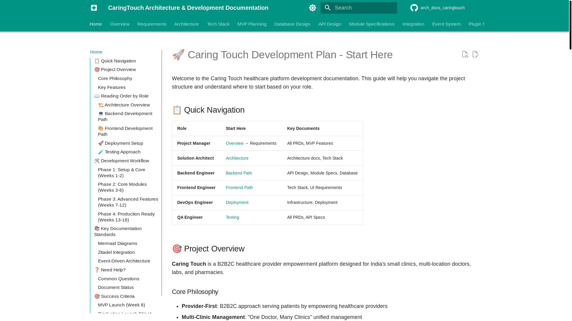 website screenshot of https://caringtouch-architecture-plan.pages.dev/