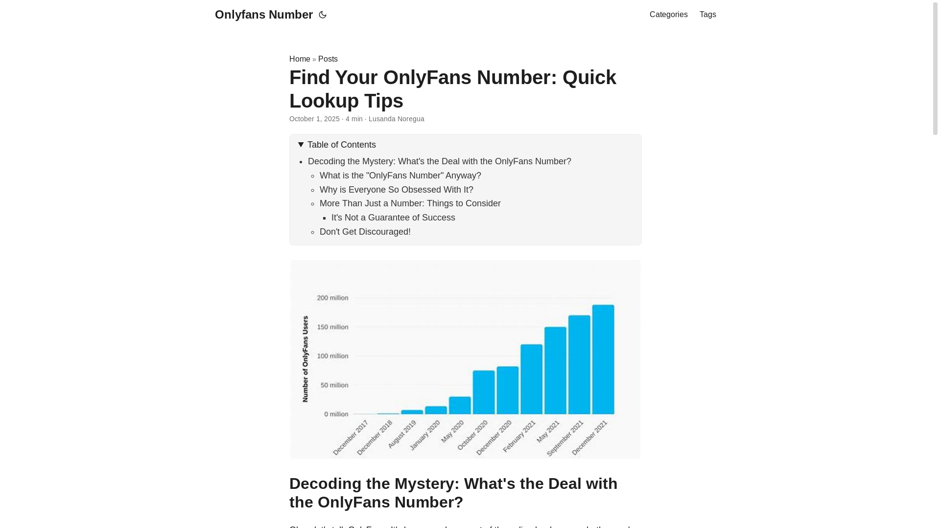 website screenshot of https://onlyfans-number.pages.dev/