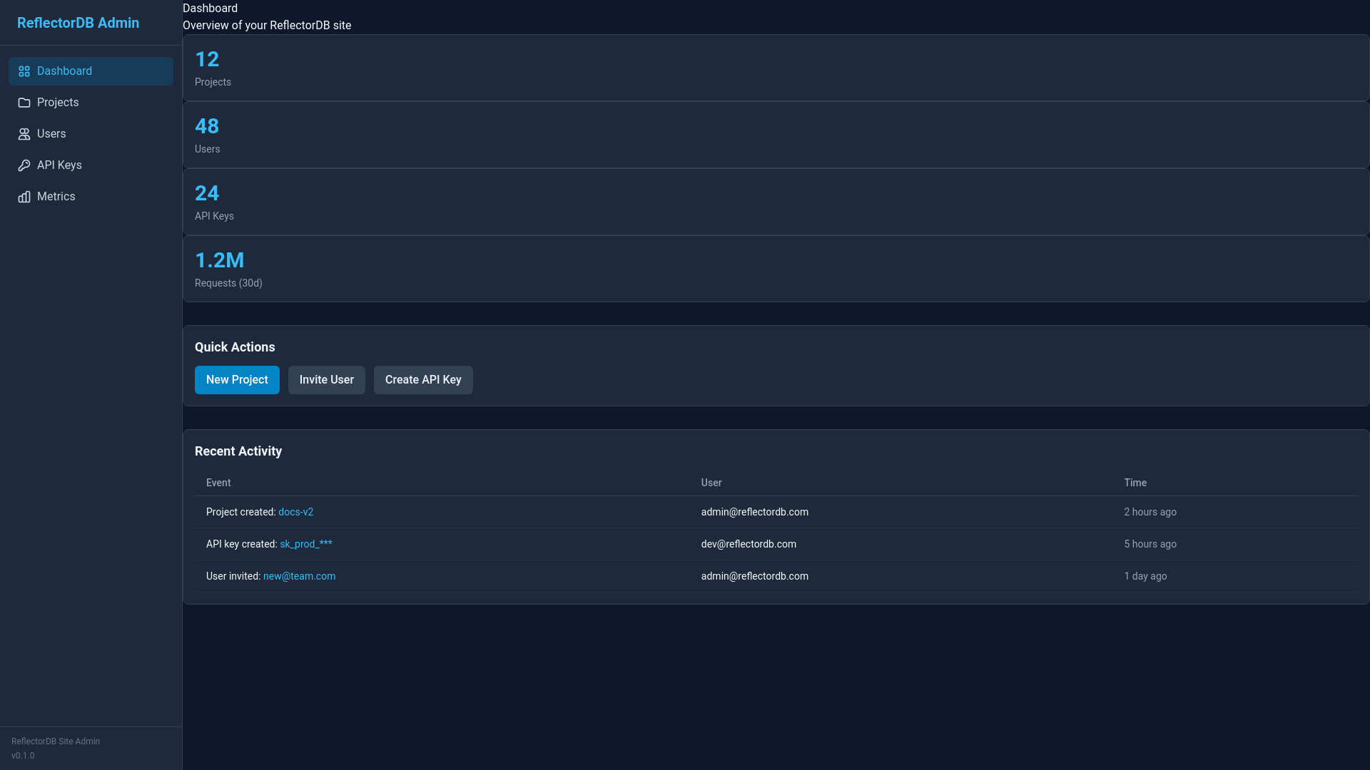 website screenshot of https://admin-reflectordb-com.pages.dev/