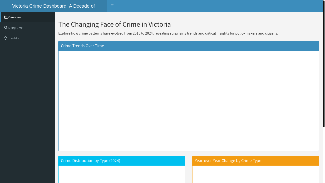 website screenshot of https://bgipr0-jency-dalsaniya.shinyapps.io/victoria-crime-dashboard/