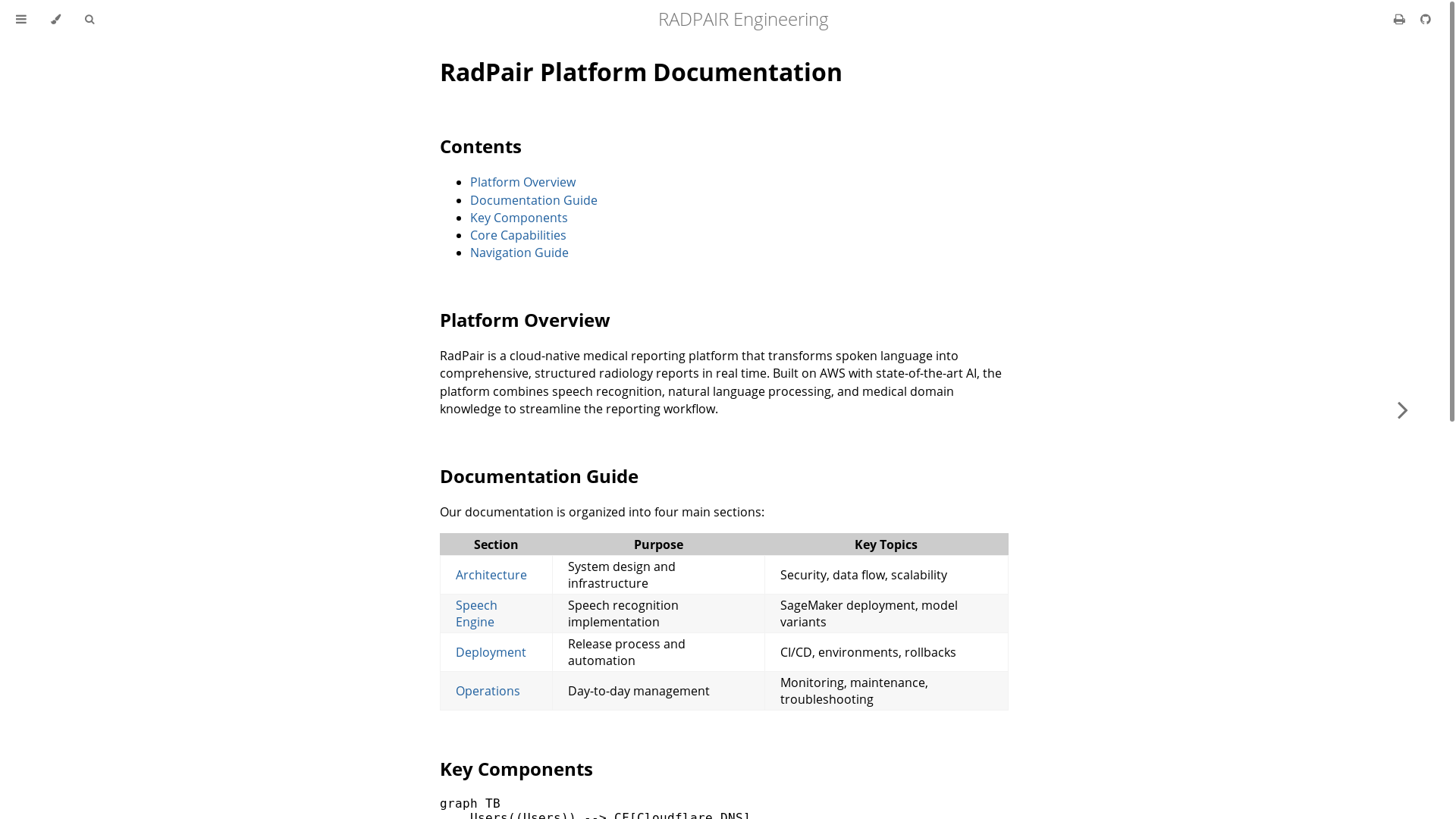 website screenshot of https://engineering-docs-anp.pages.dev/