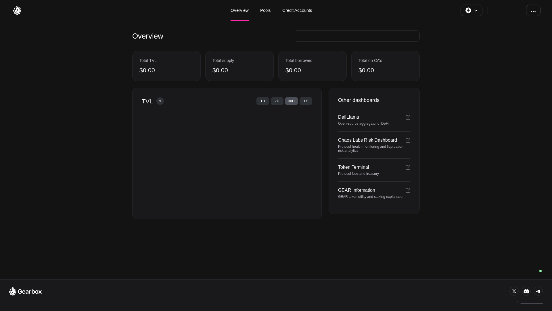 website screenshot of https://gearbox-charts.pages.dev/