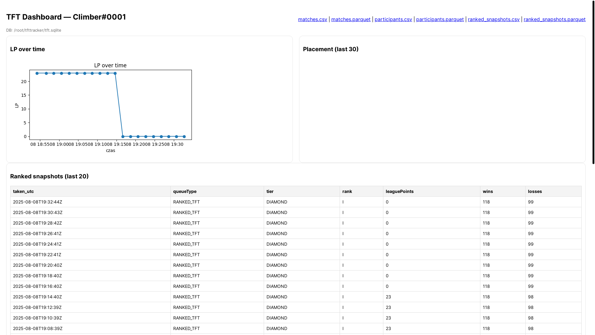 website screenshot of https://tftanalizer.pl/