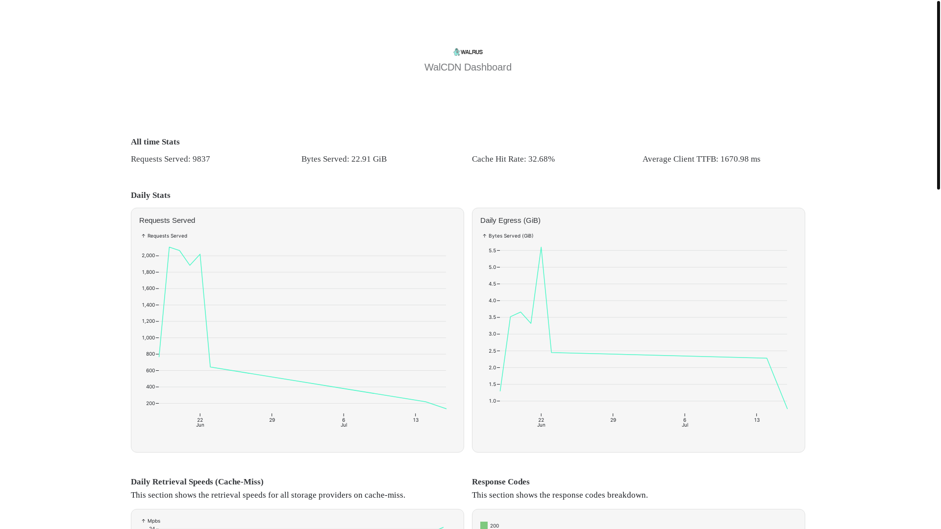 website screenshot of https://walcdn-dashboard.pages.dev/