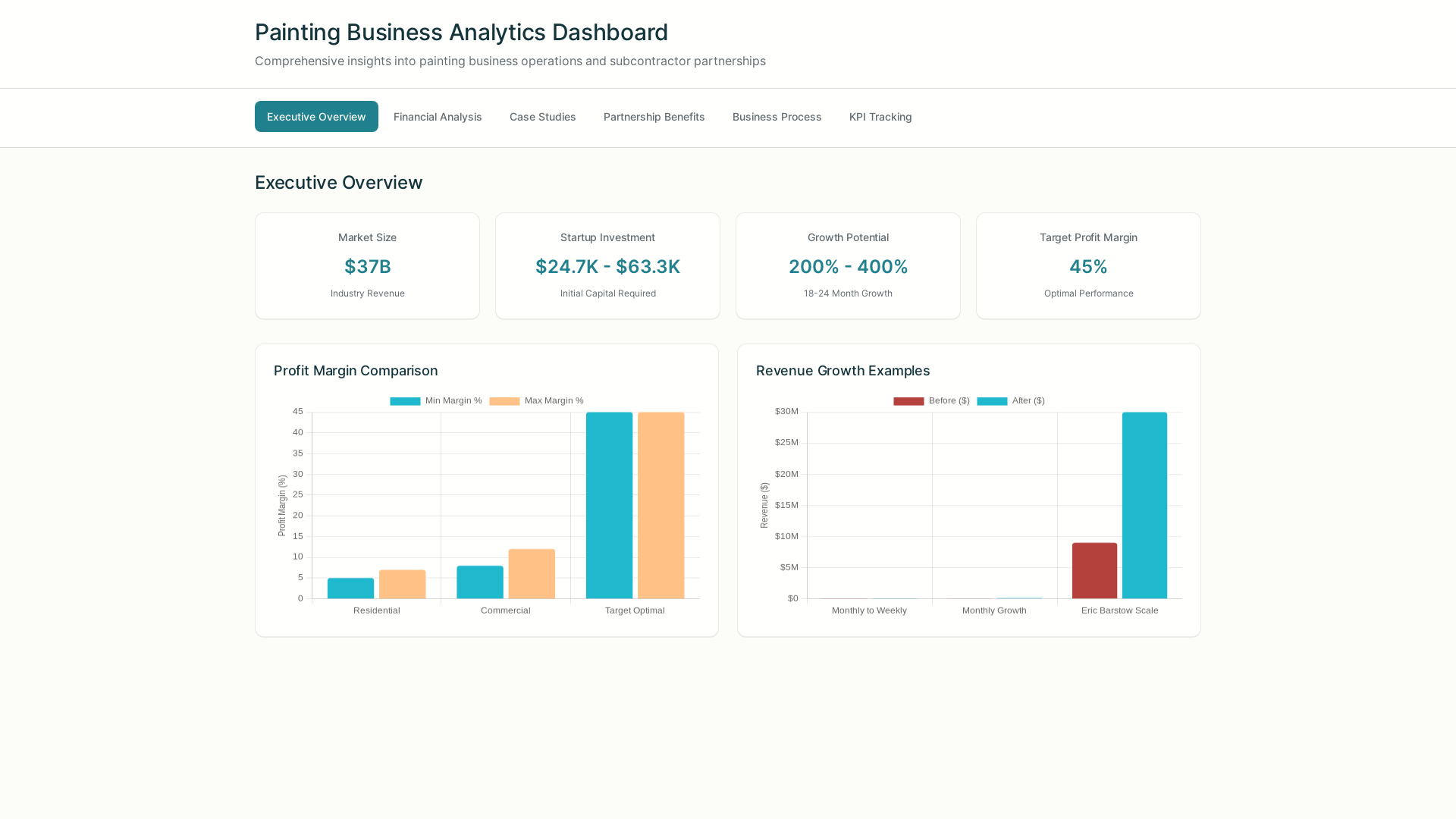 website screenshot of https://painting-business-dashboard.pages.dev/