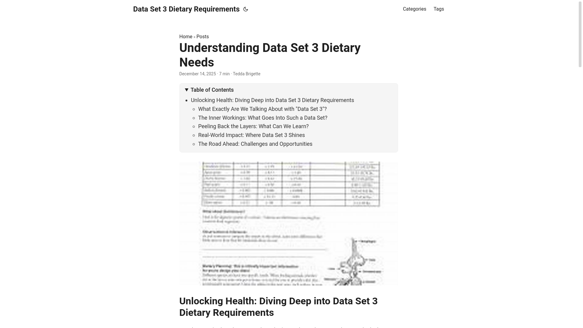 website screenshot of https://dataset3dietaryrequirements.pages.dev/
