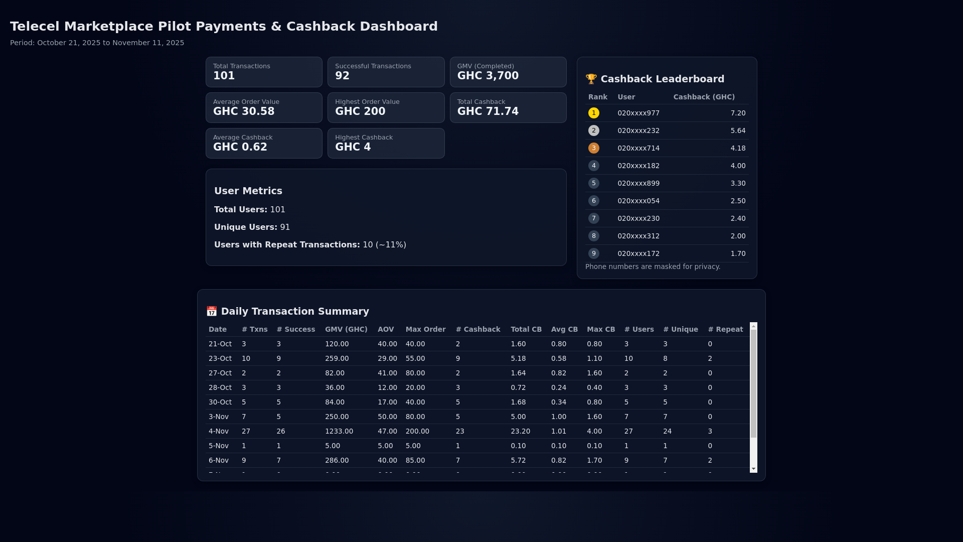 website screenshot of https://tmarketplacemvpdashboard.pages.dev/