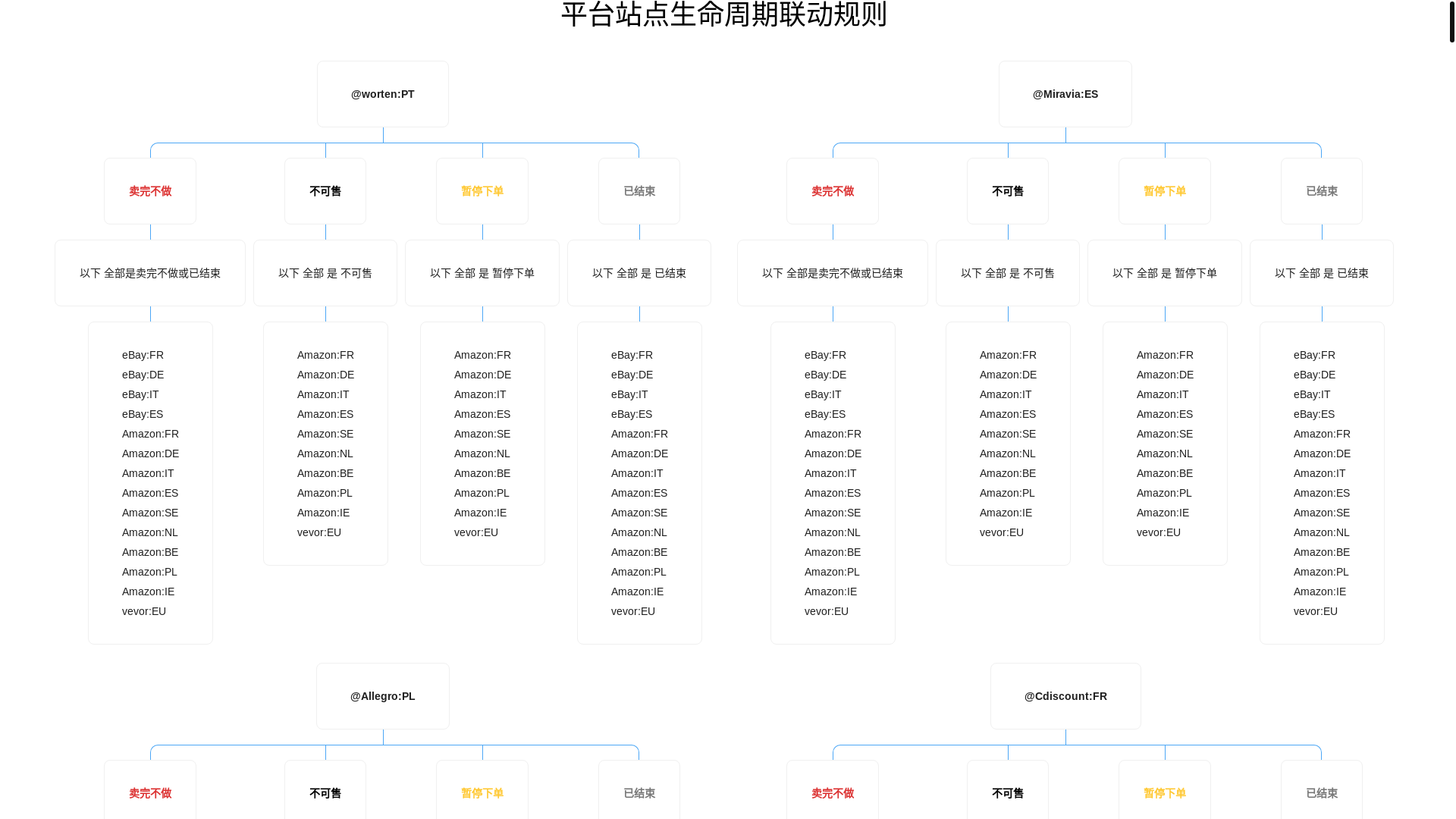 website screenshot of https://platform-site-tree.pages.dev/