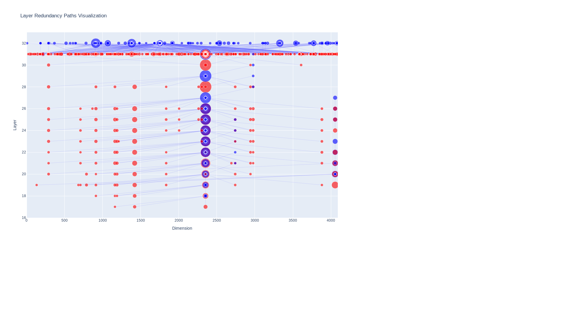 website screenshot of https://layer-redundancy-detector.pages.dev/