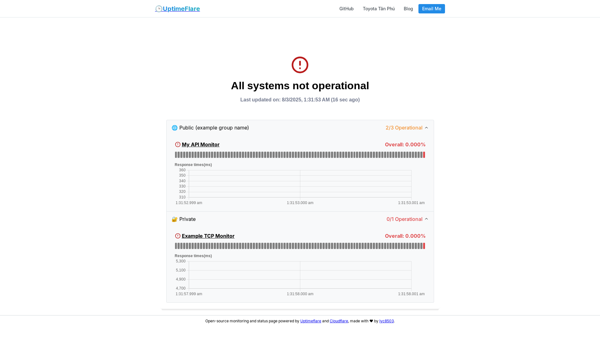 website screenshot of https://uptimeflare-4wu.pages.dev/